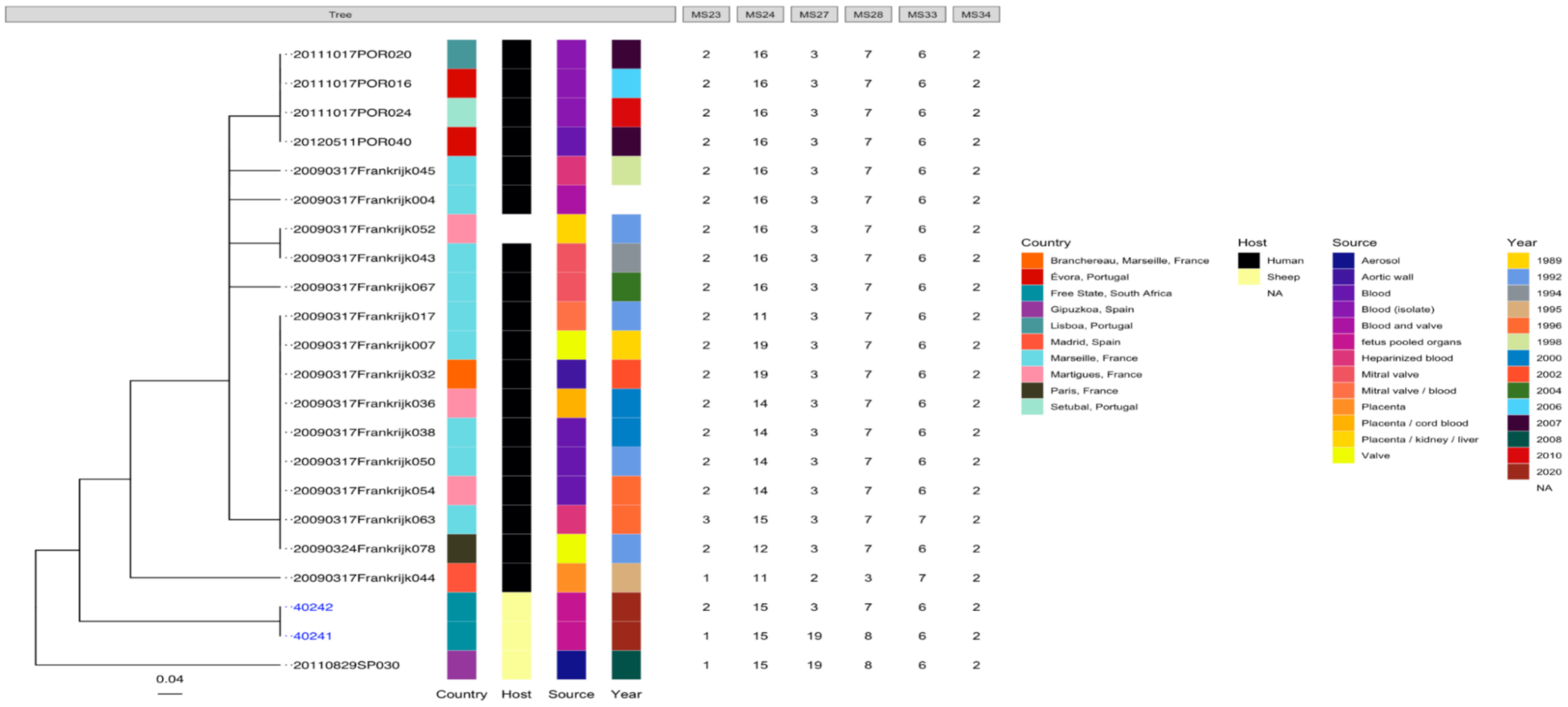 Pathogens 10 00258 g005