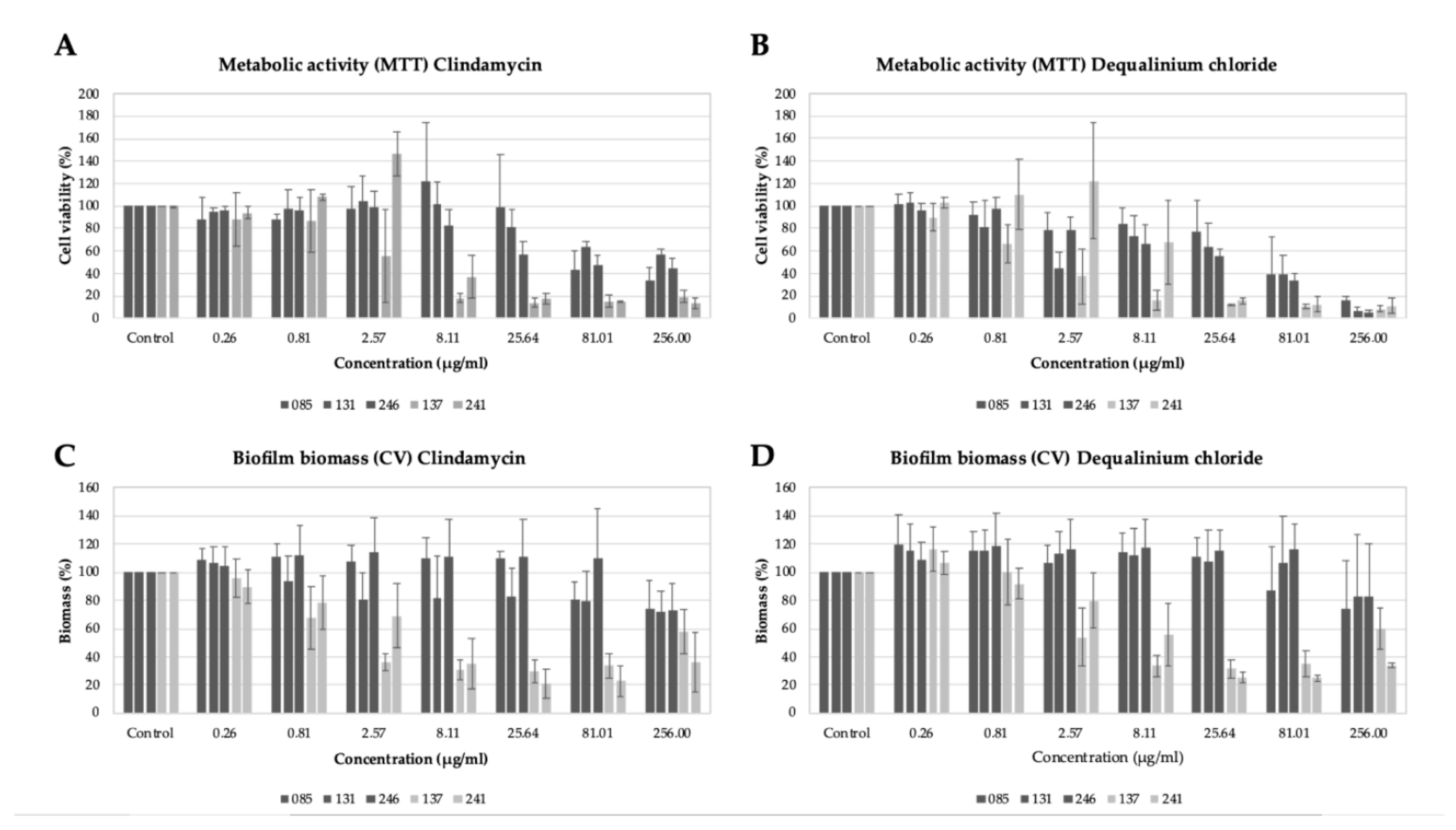Pathogens 10 00261 g002 Pathogens 10 00261 g002