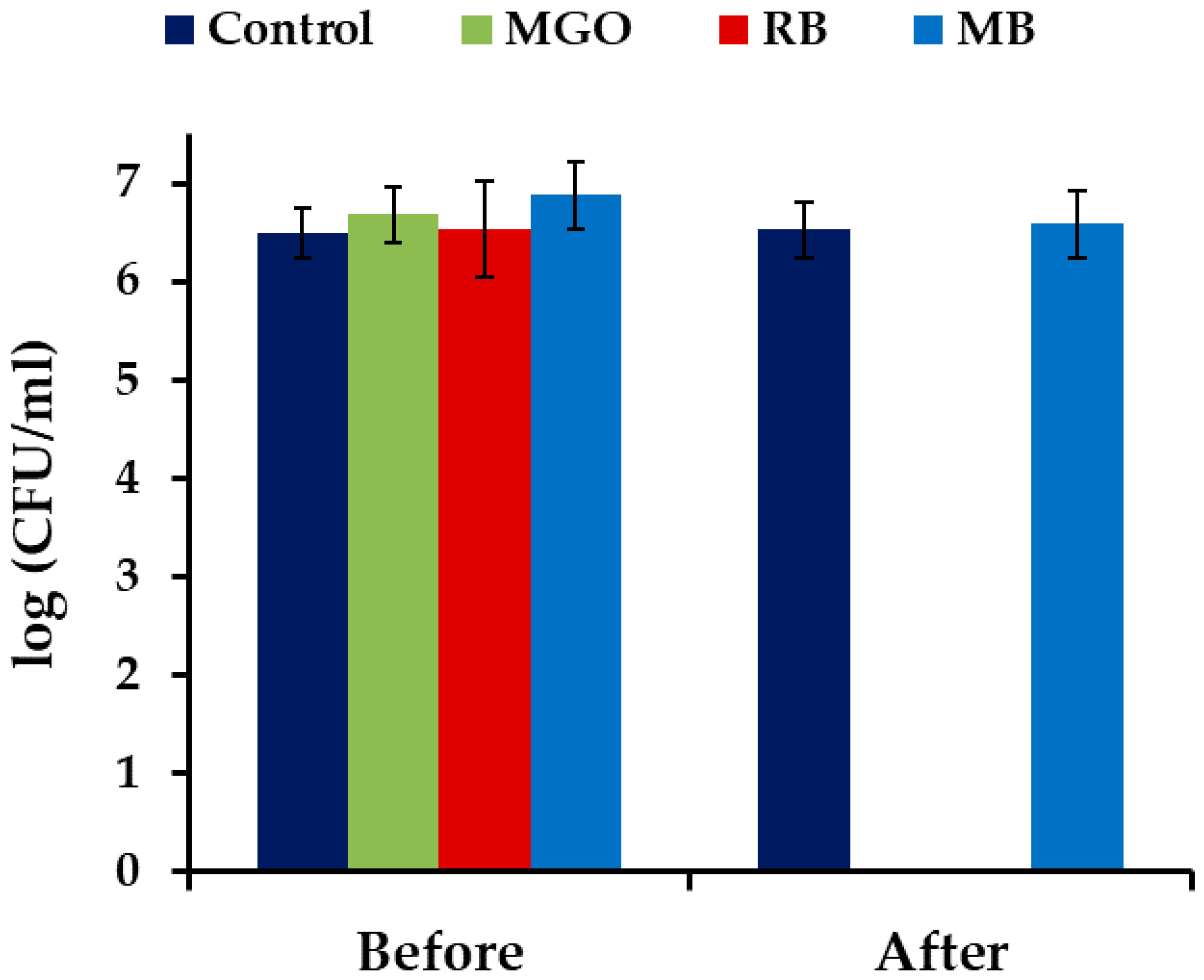 Pathogens 10 00263 g001 Pathogens 10 00263 g001