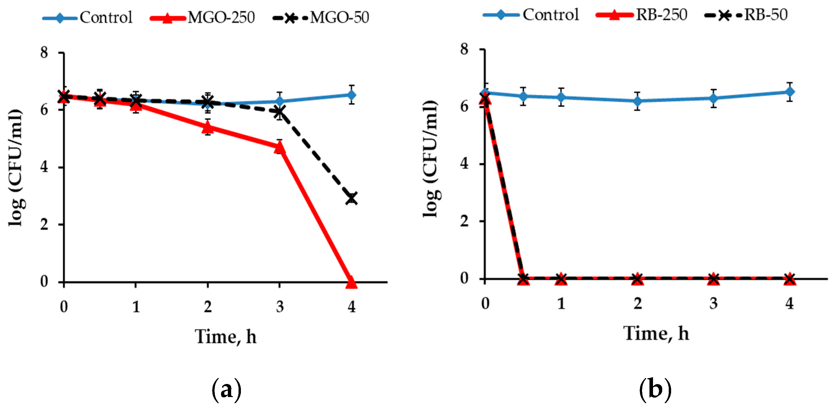 Pathogens 10 00263 g002 Pathogens 10 00263 g002