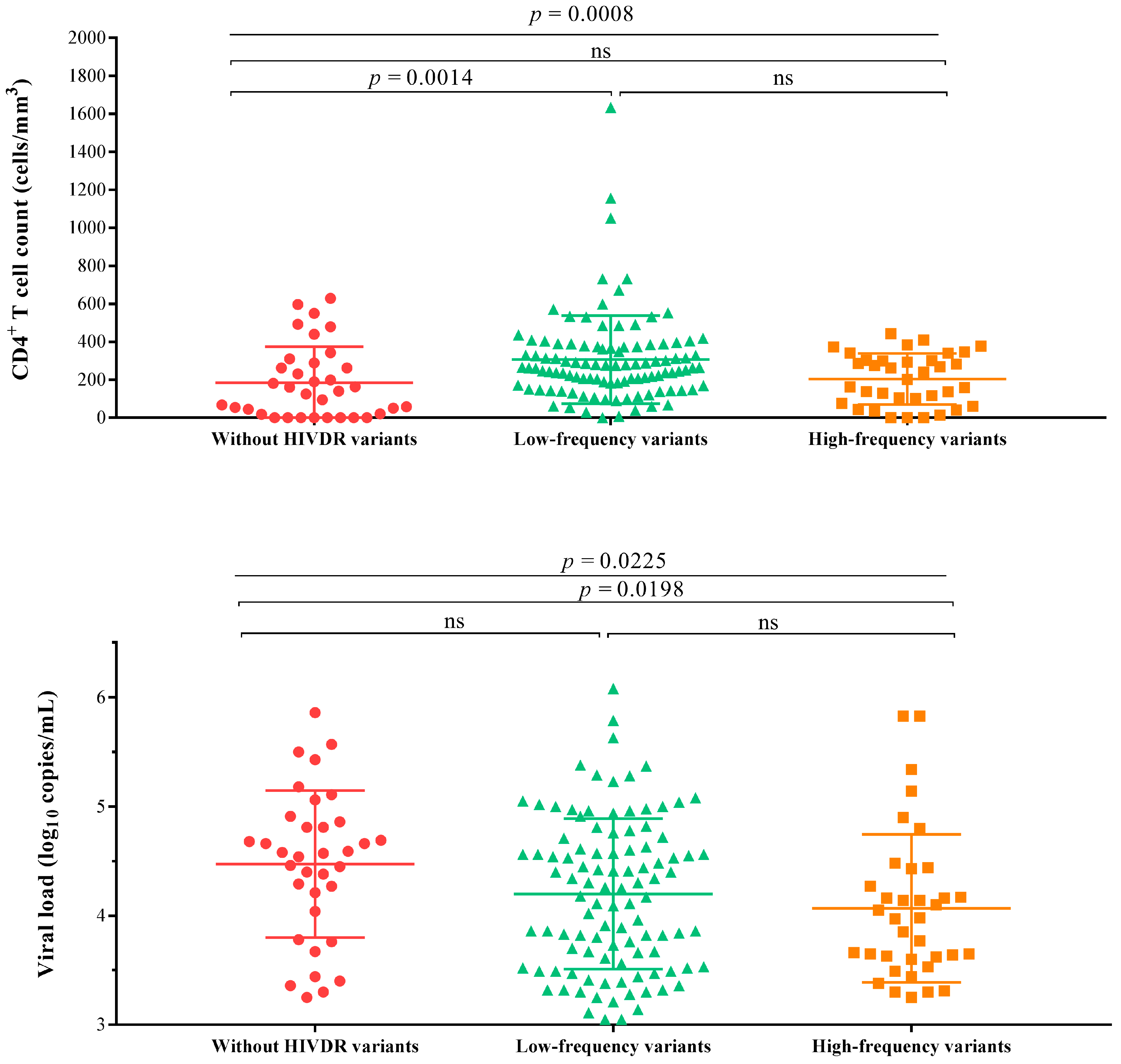 Pathogens Free Full Text Hiv Drug Resistance Mutations Detection By Next Generation Sequencing During Antiretroviral Therapy Interruption In China Html Pathogens Free Full Text Hiv Drug Resistance Mutations Detection By Next Generation Sequencing During Antiretroviral Therapy Interruption In China Html