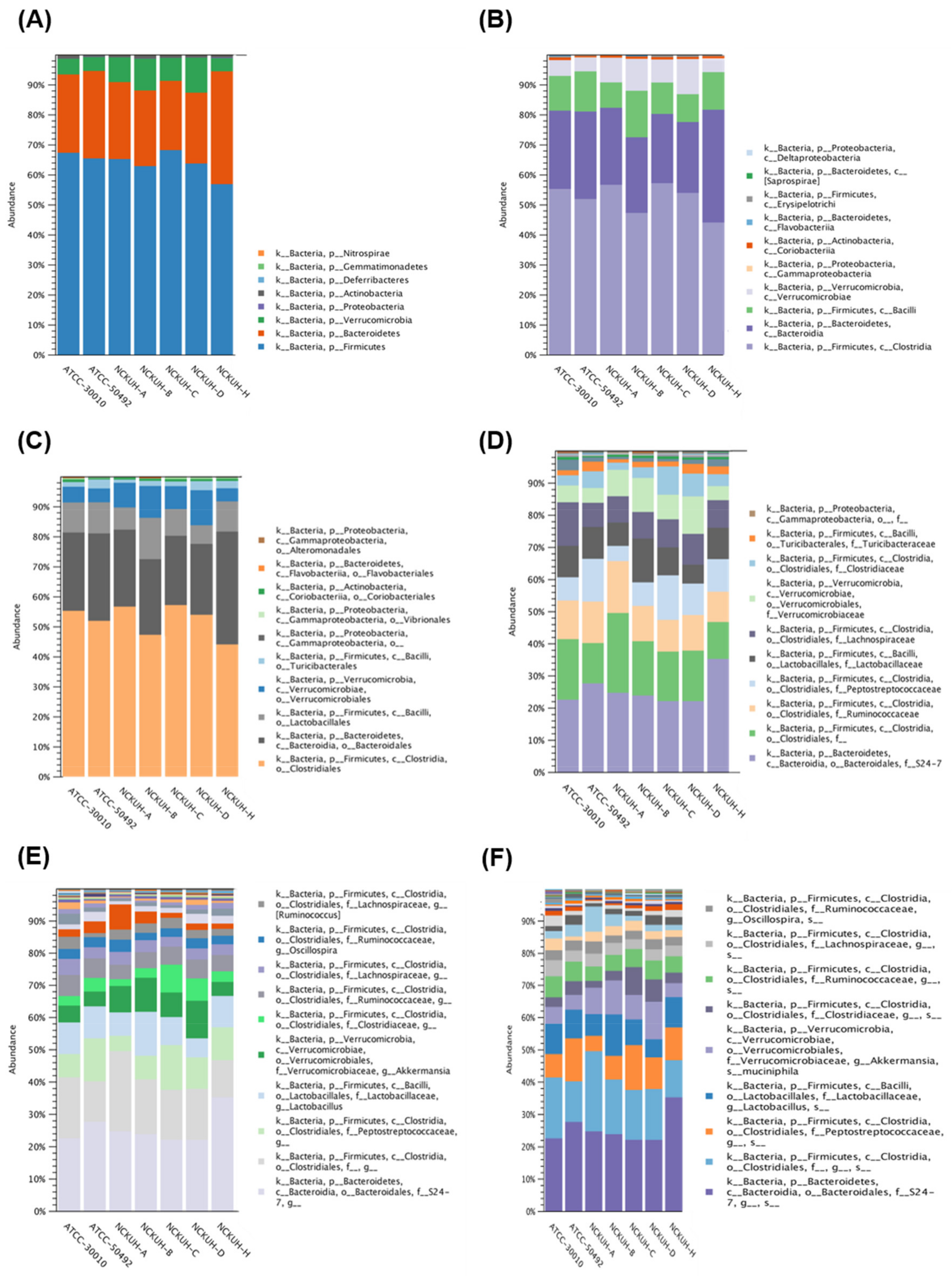 Pathogens 10 00266 g002 Pathogens 10 00266 g002