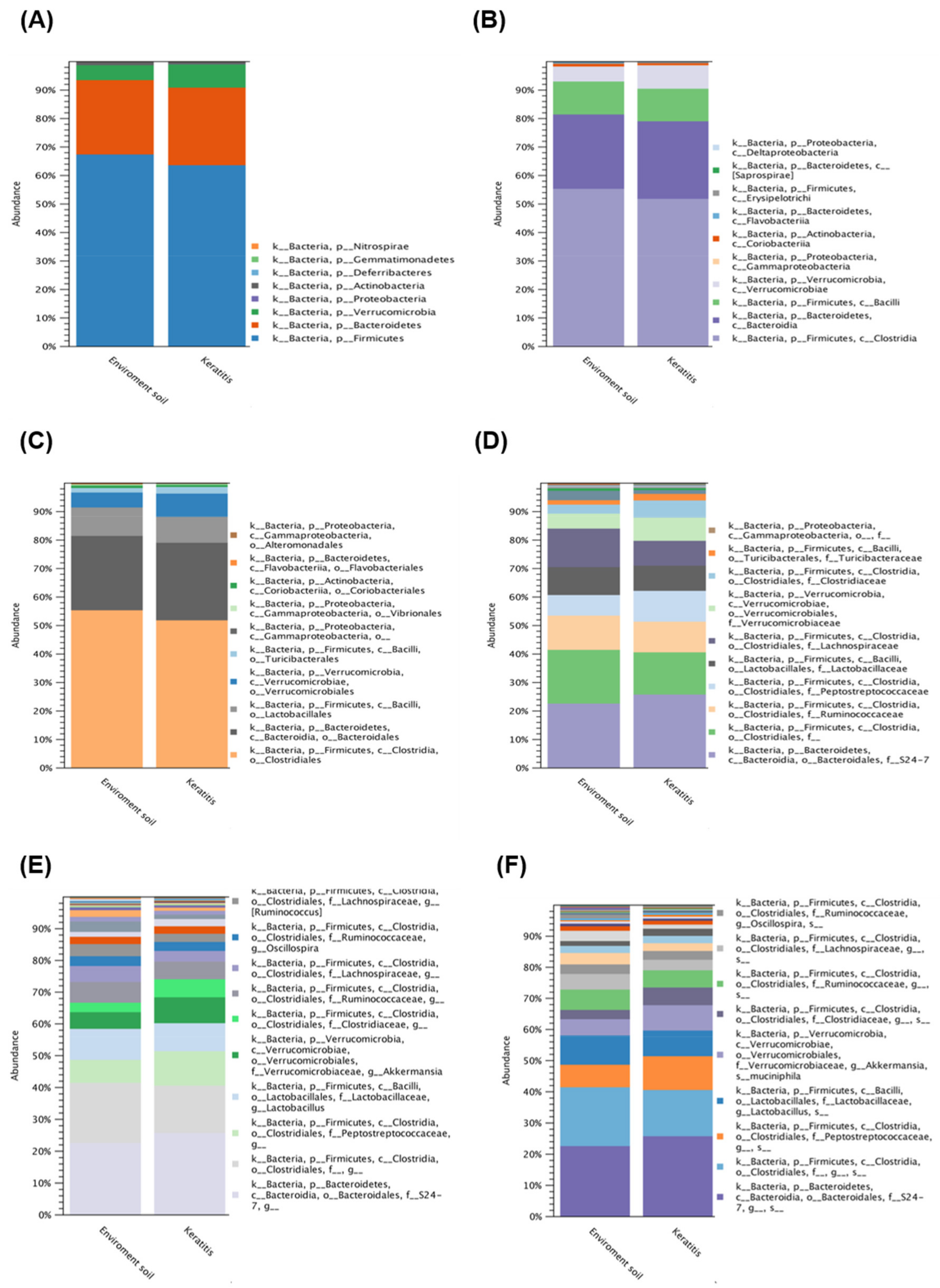 Pathogens 10 00266 g003 Pathogens 10 00266 g003