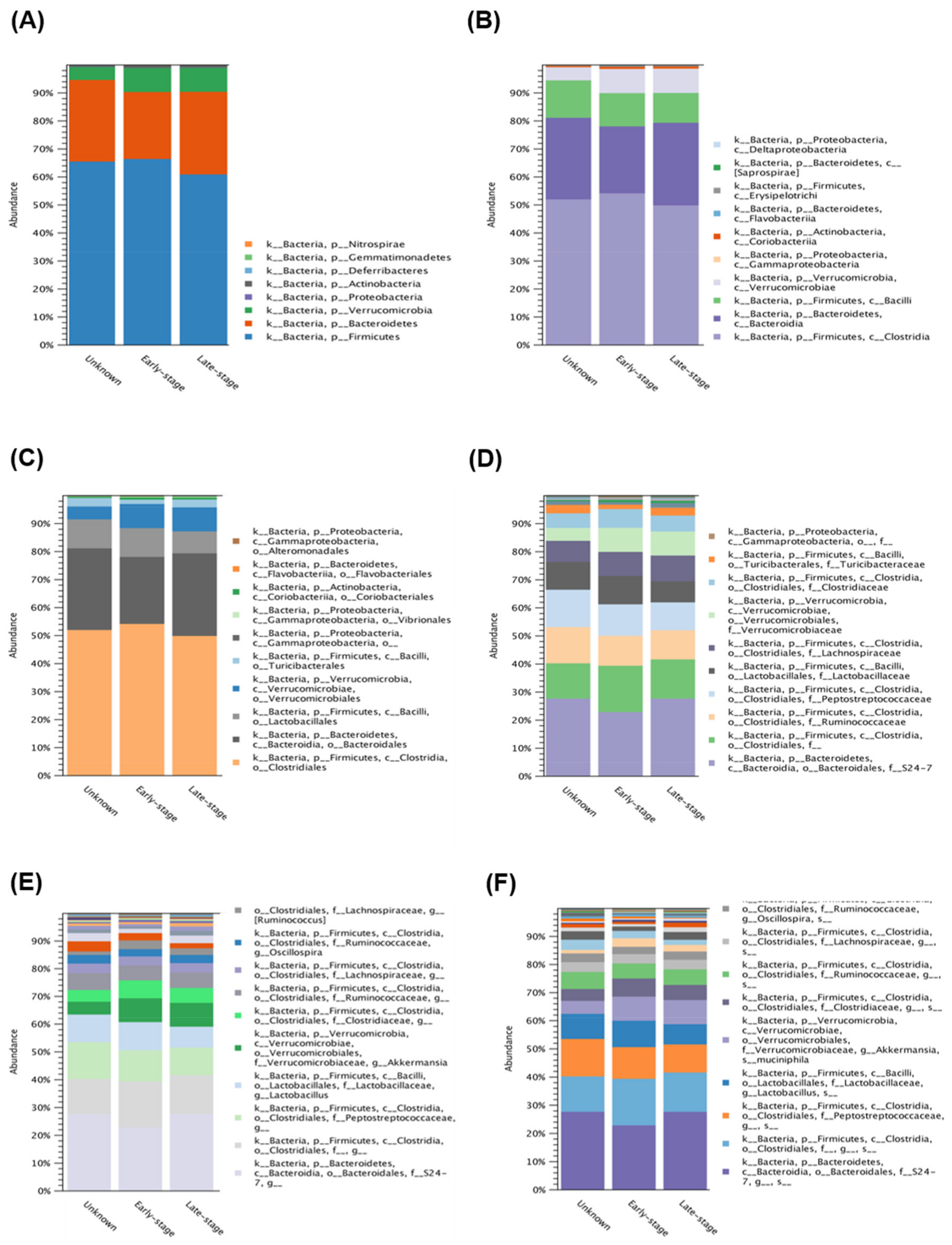 Pathogens 10 00266 g004 Pathogens 10 00266 g004
