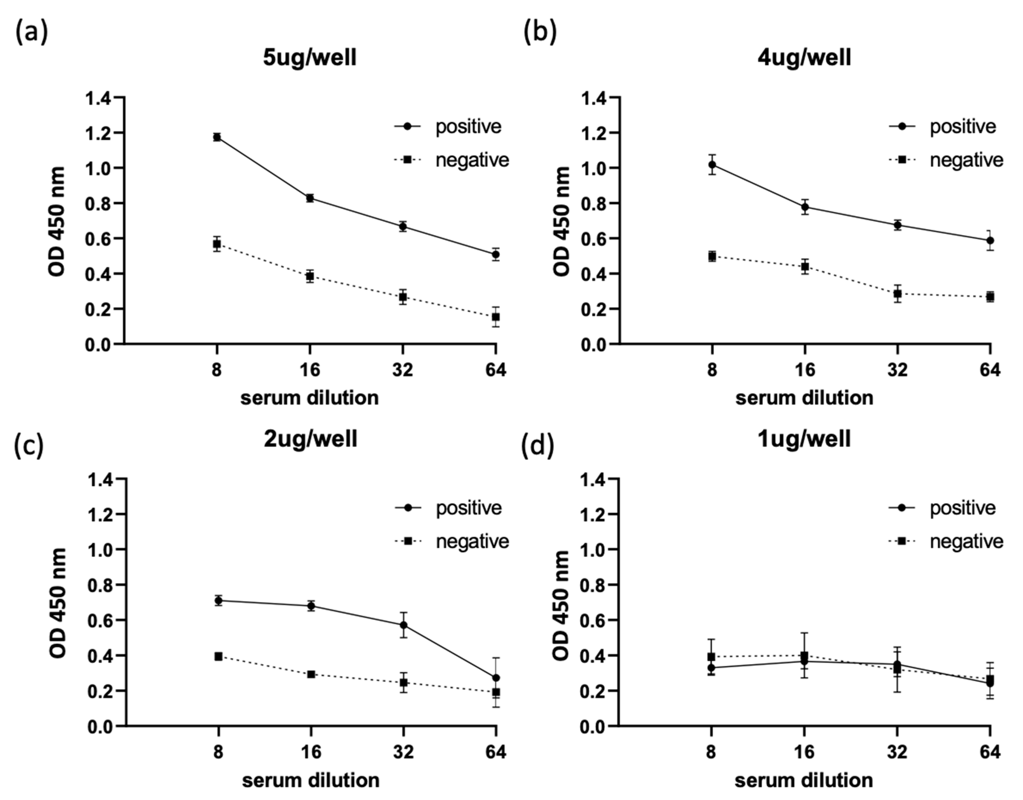 Pathogens 10 00270 g004 Pathogens 10 00270 g004