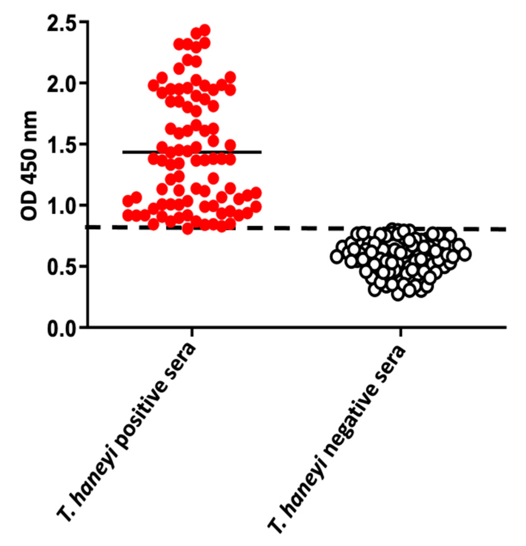 Pathogens 10 00270 g006 Pathogens 10 00270 g006
