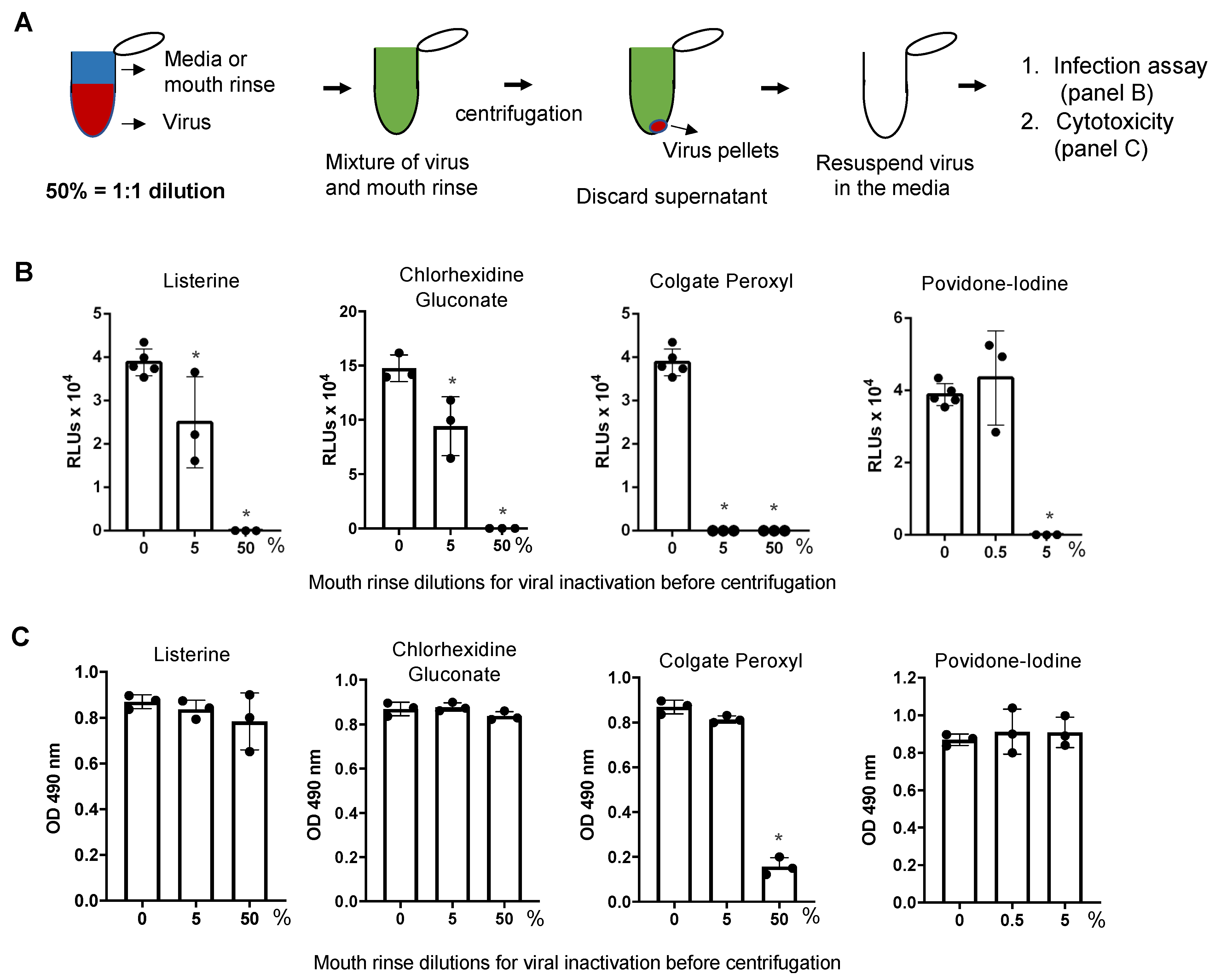 Pathogens 10 00272 g005