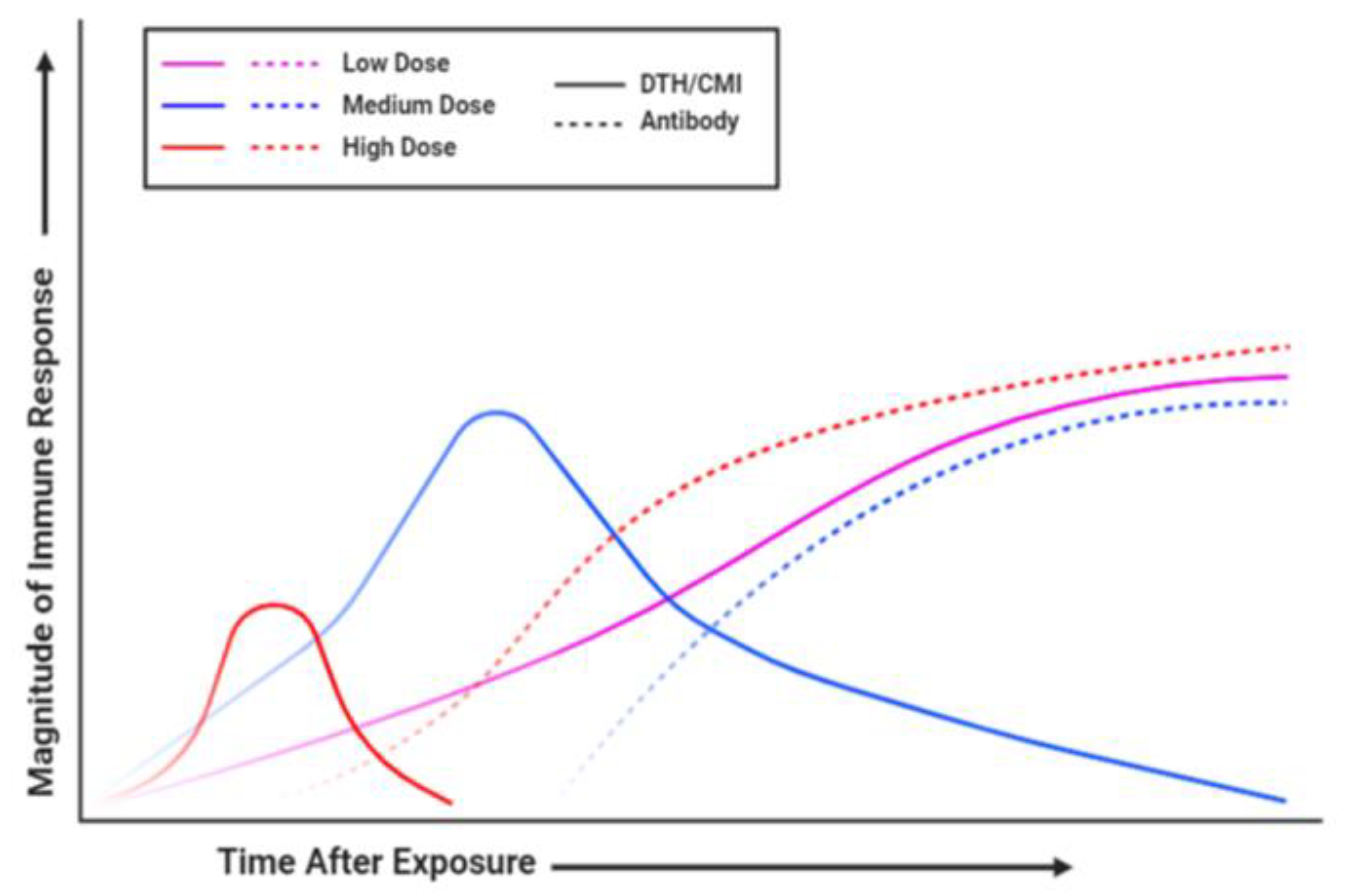 Pathogens 10 00275 g001