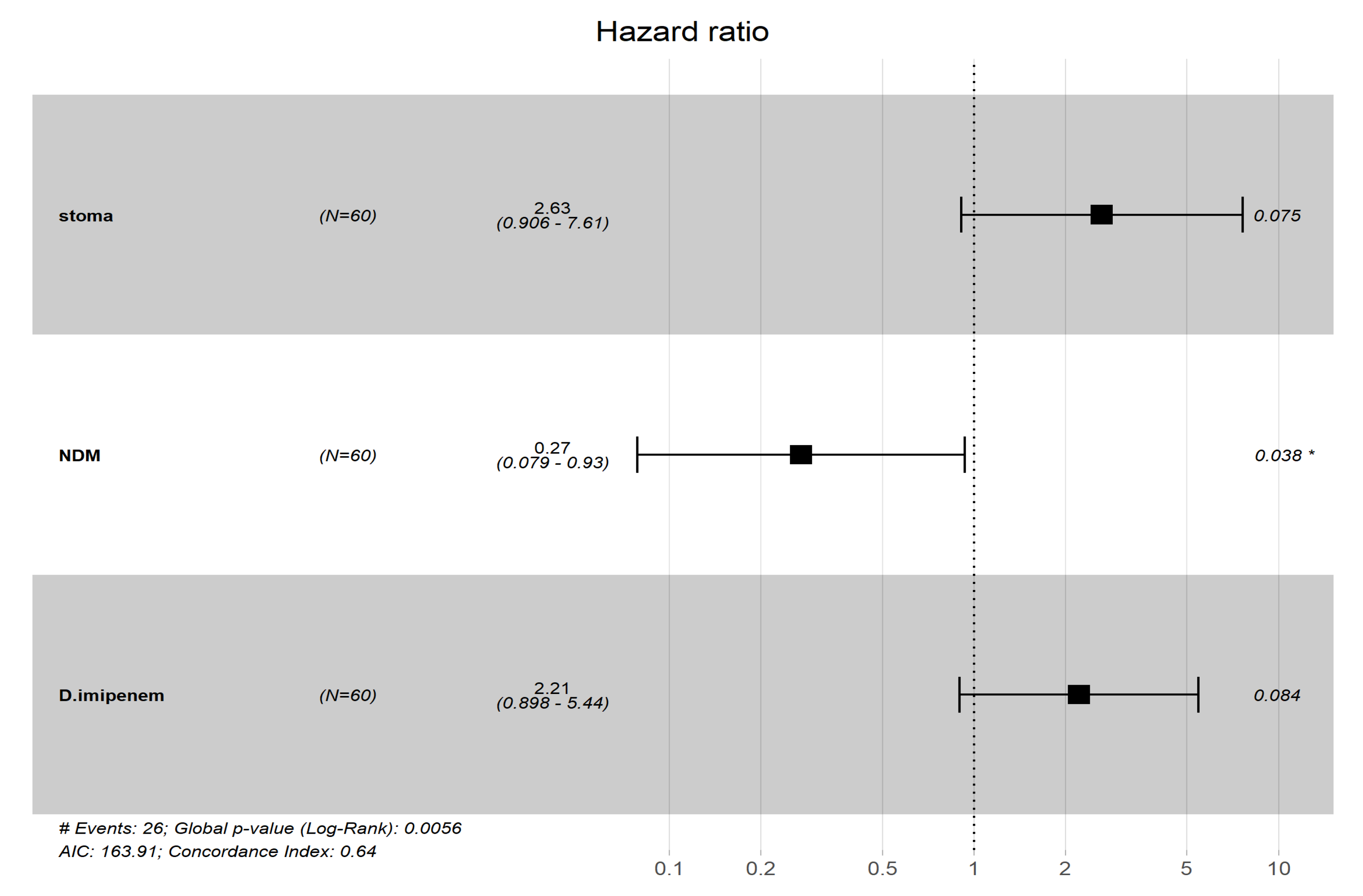 Pathogens 10 00279 g002 Pathogens 10 00279 g002