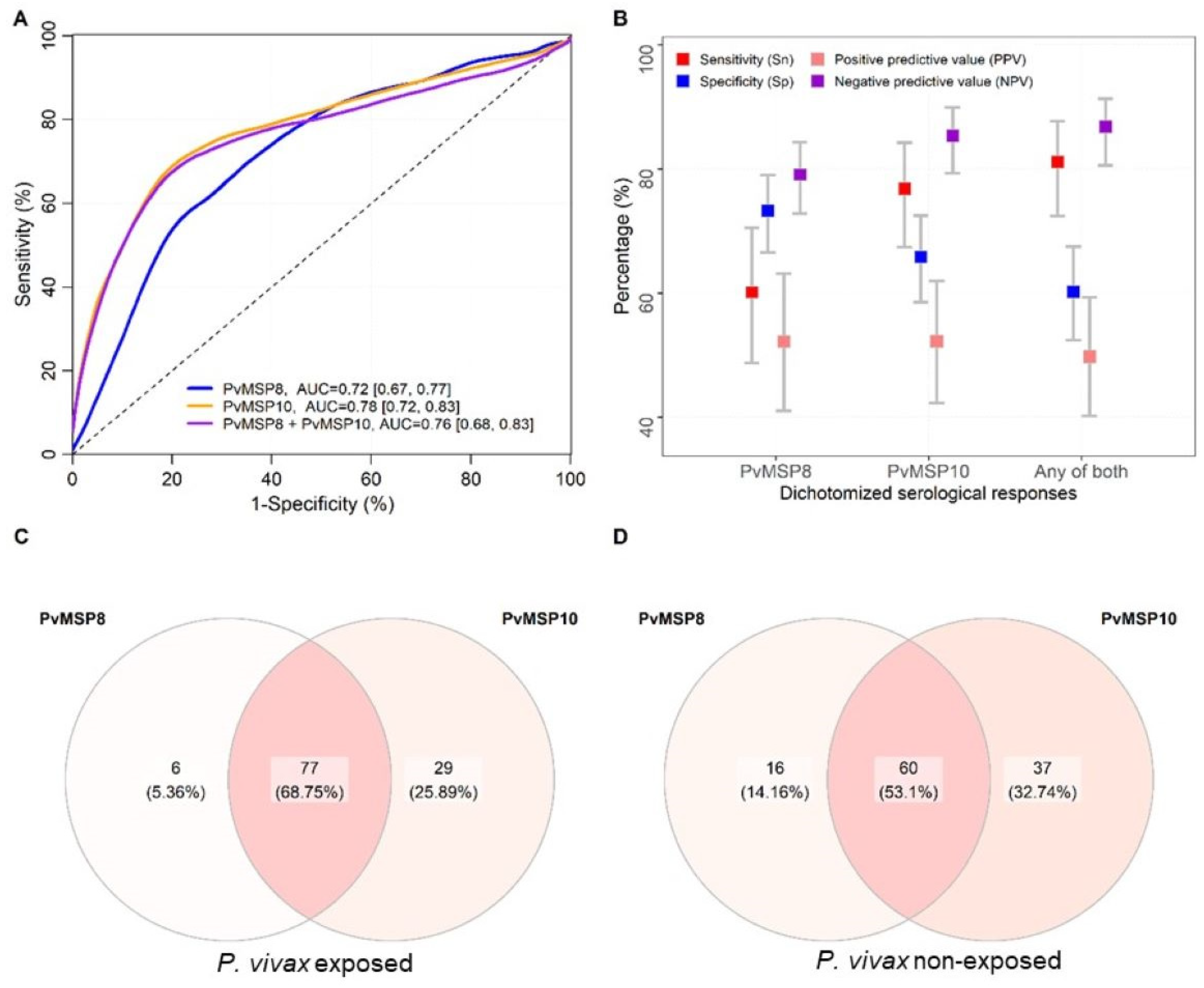 Pathogens 10 00282 g003