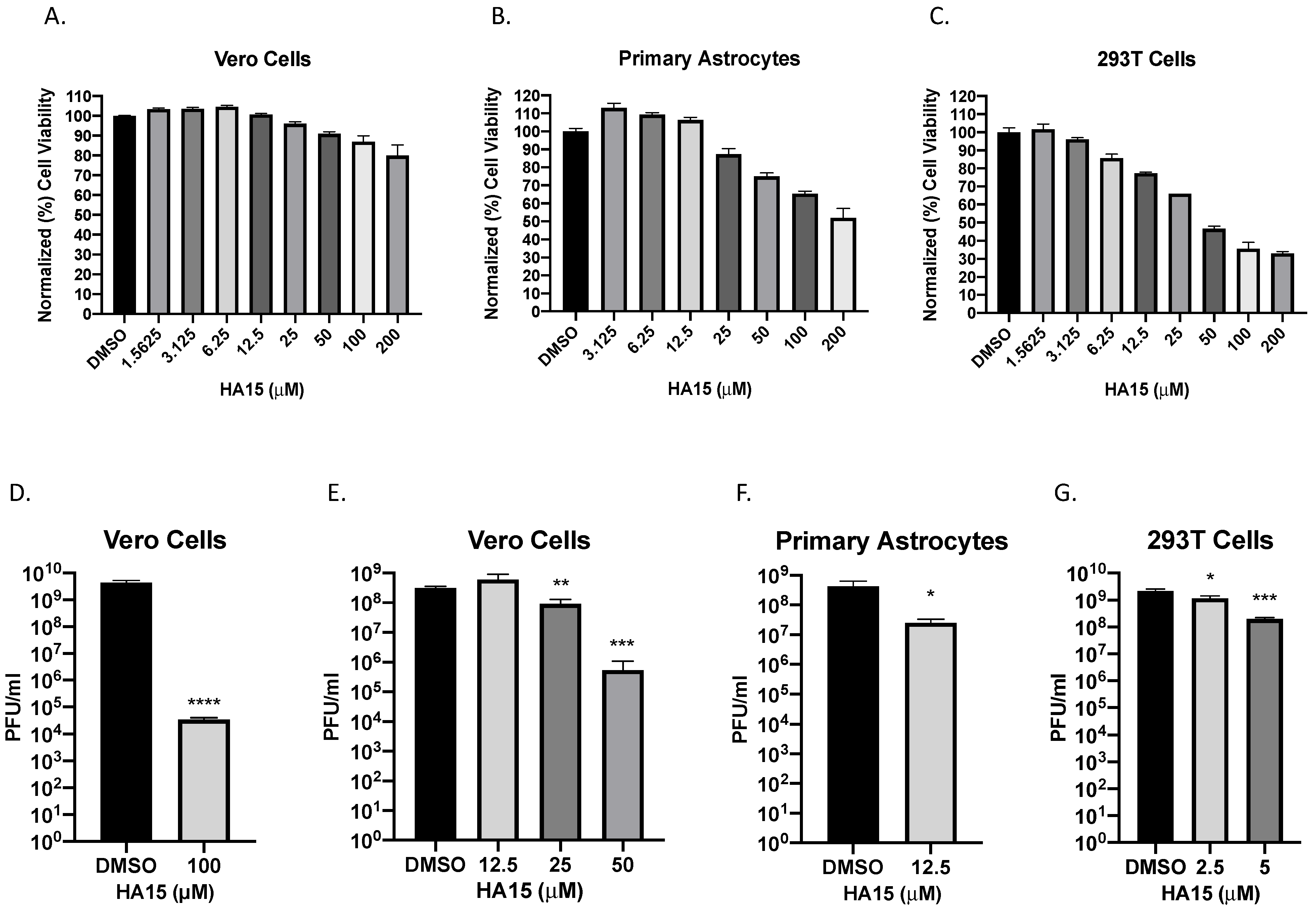 Pathogens 10 00283 g002 Pathogens 10 00283 g002