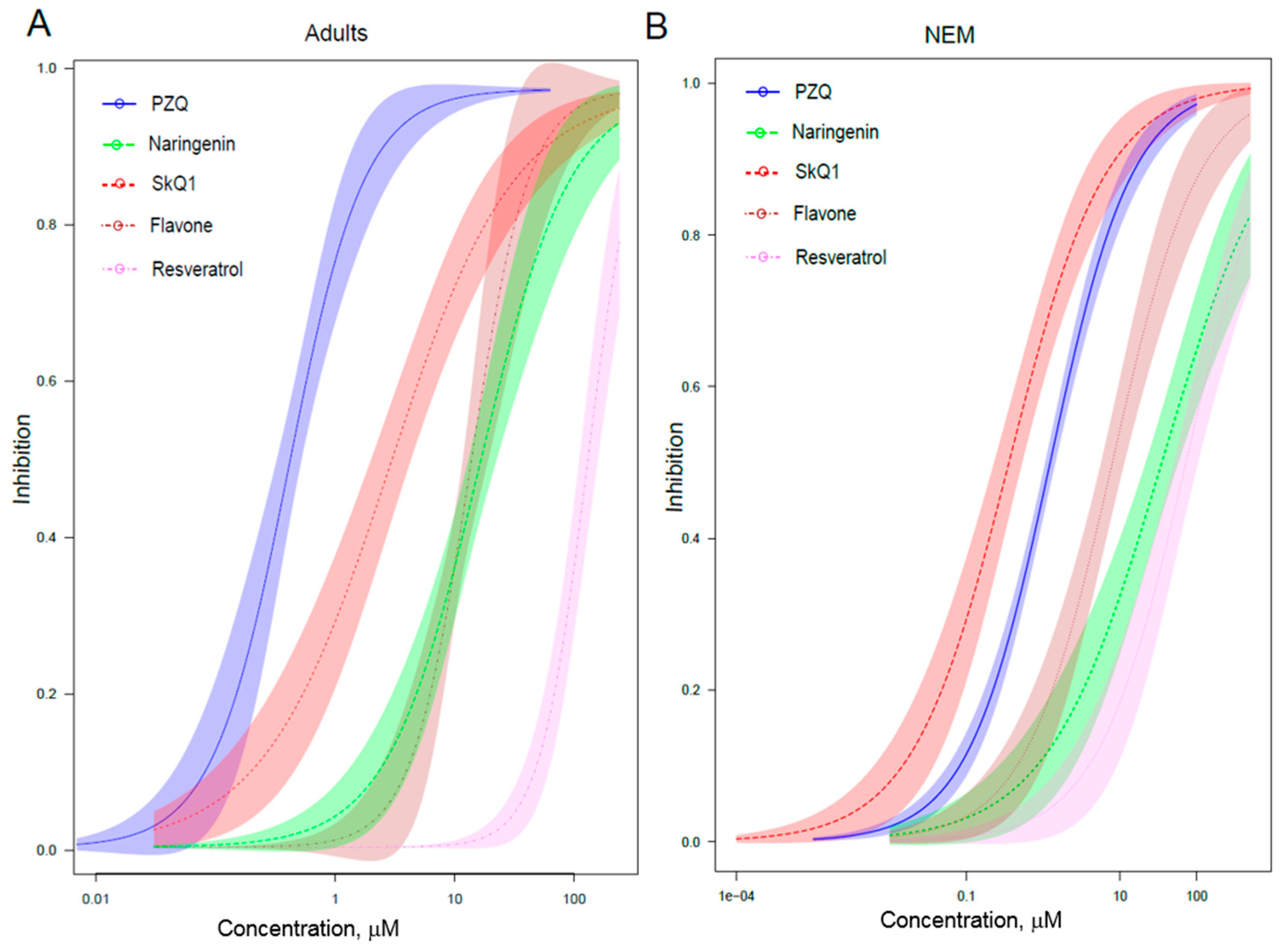 Pathogens 10 00284 g002