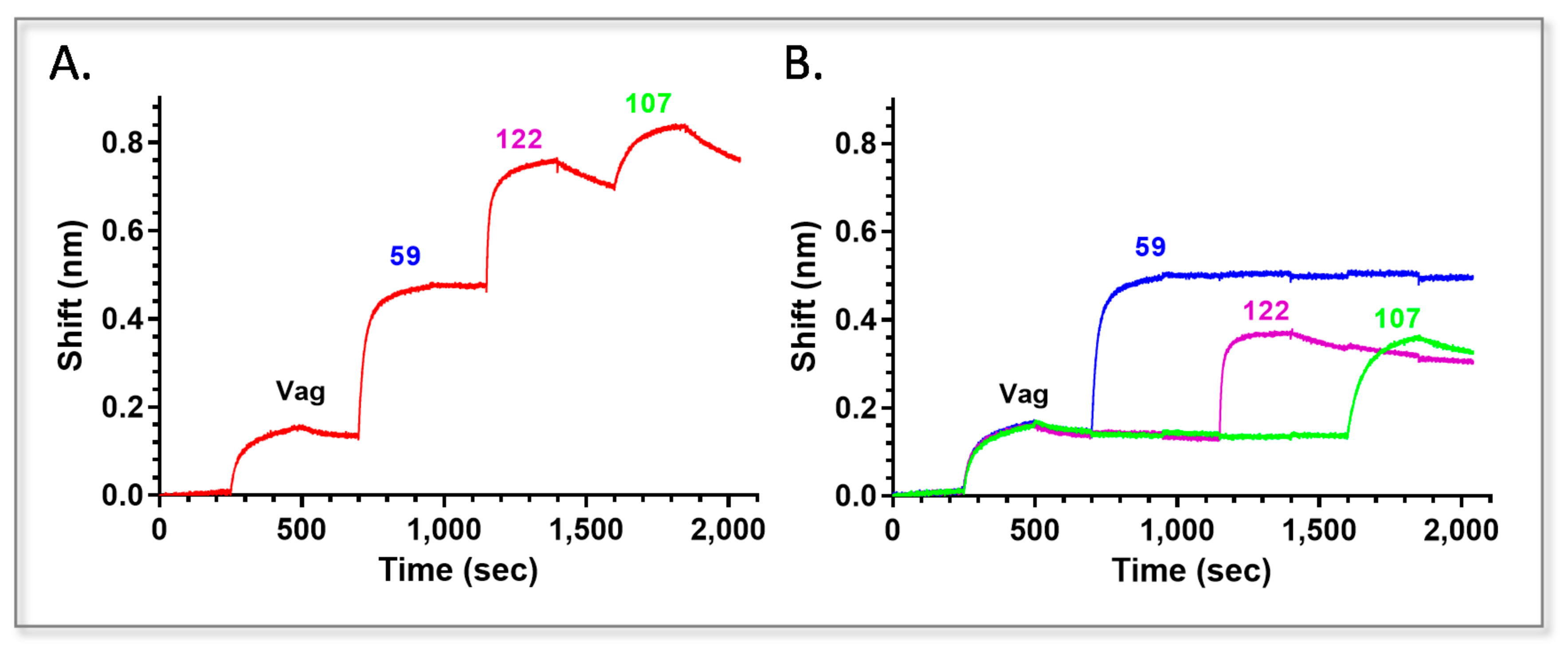 Pathogens 10 00285 g002 Pathogens 10 00285 g002