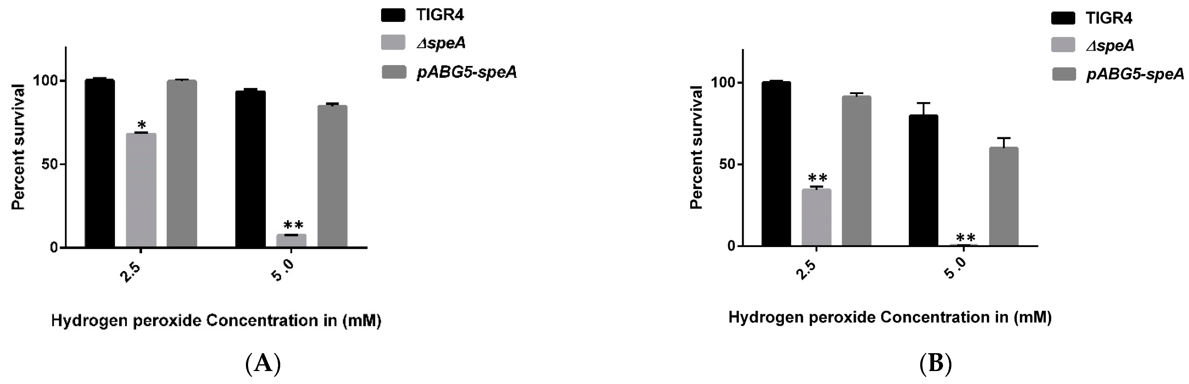 Pathogens 10 00286 g001 550