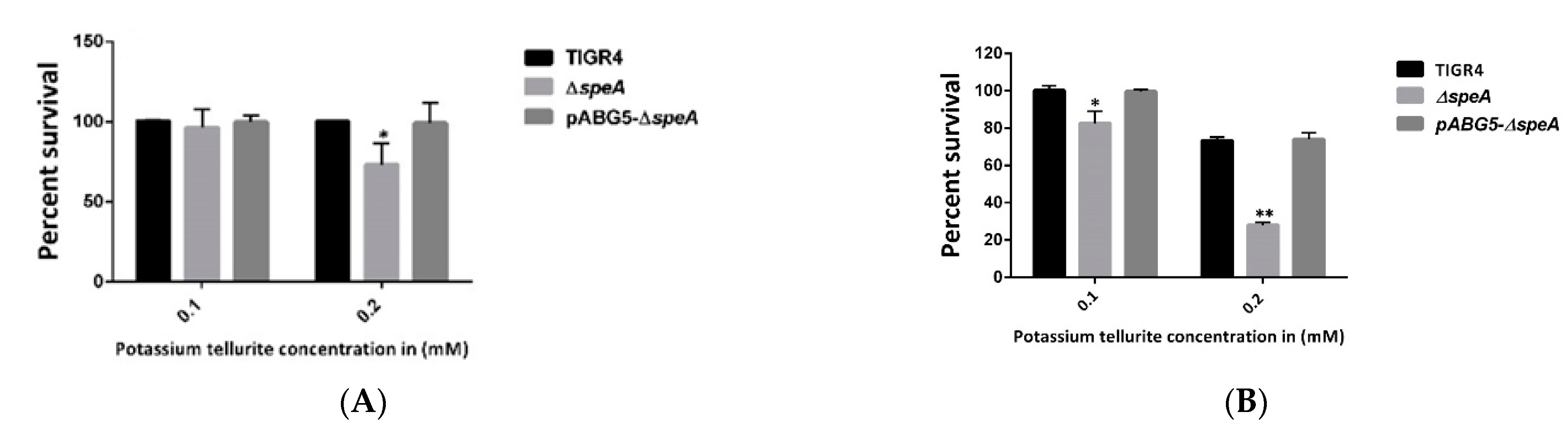 Pathogens 10 00286 g002 550