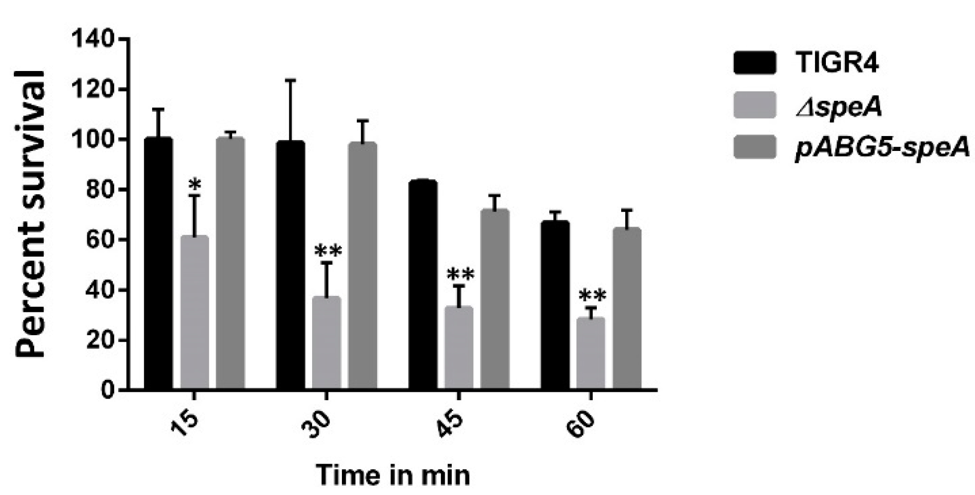 Pathogens 10 00286 g003 550