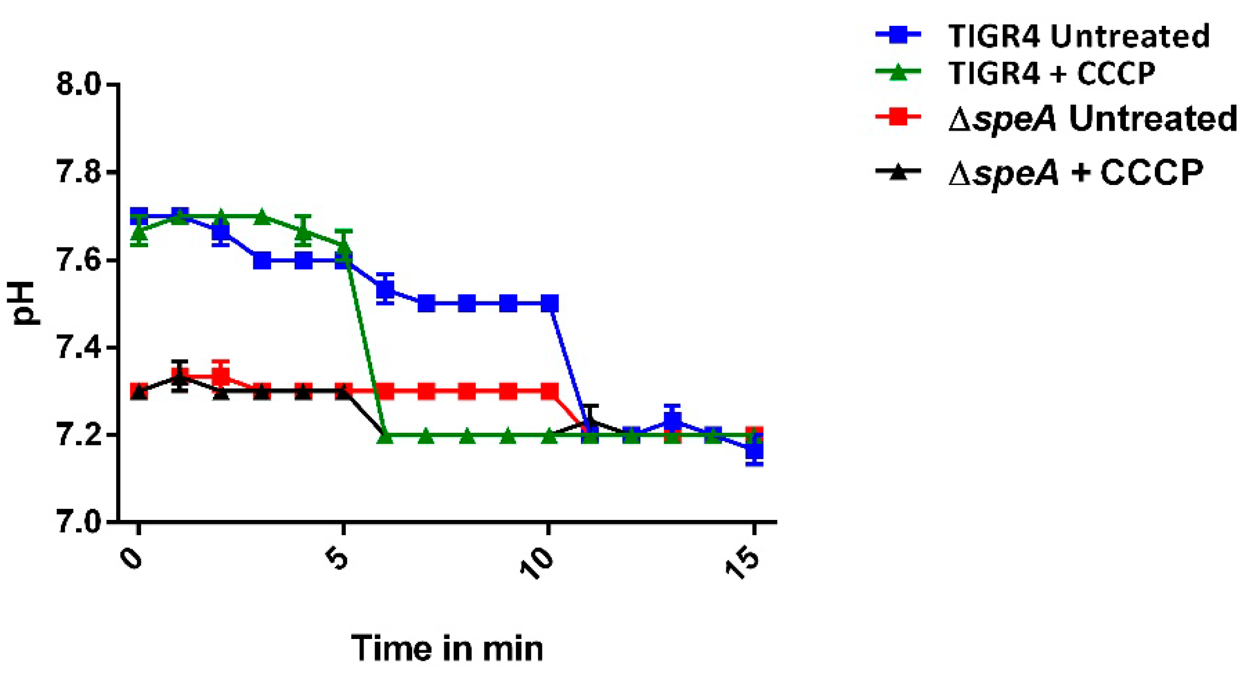Pathogens 10 00286 g004 550