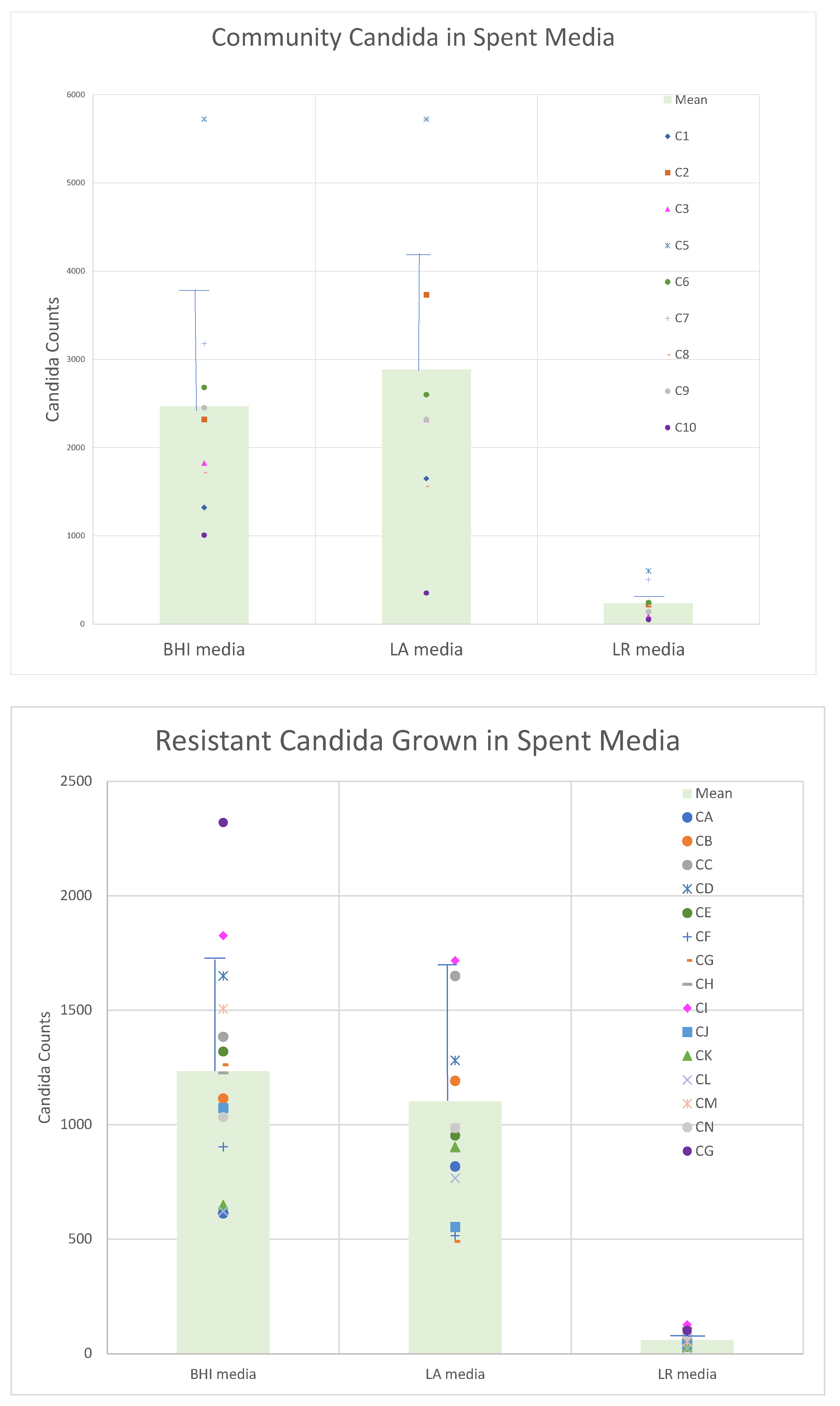 Pathogens 10 00289 g002