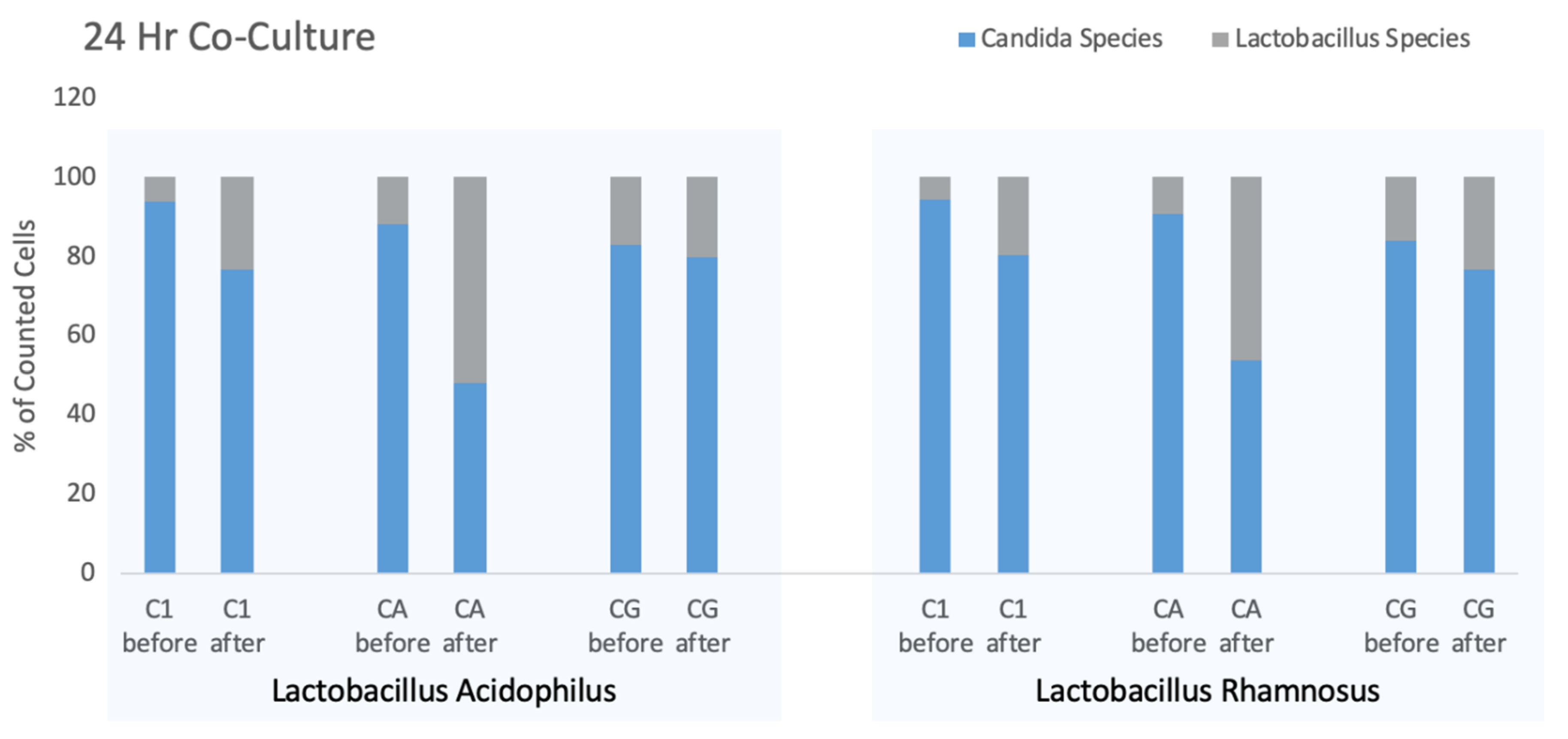 Pathogens 10 00289 g003