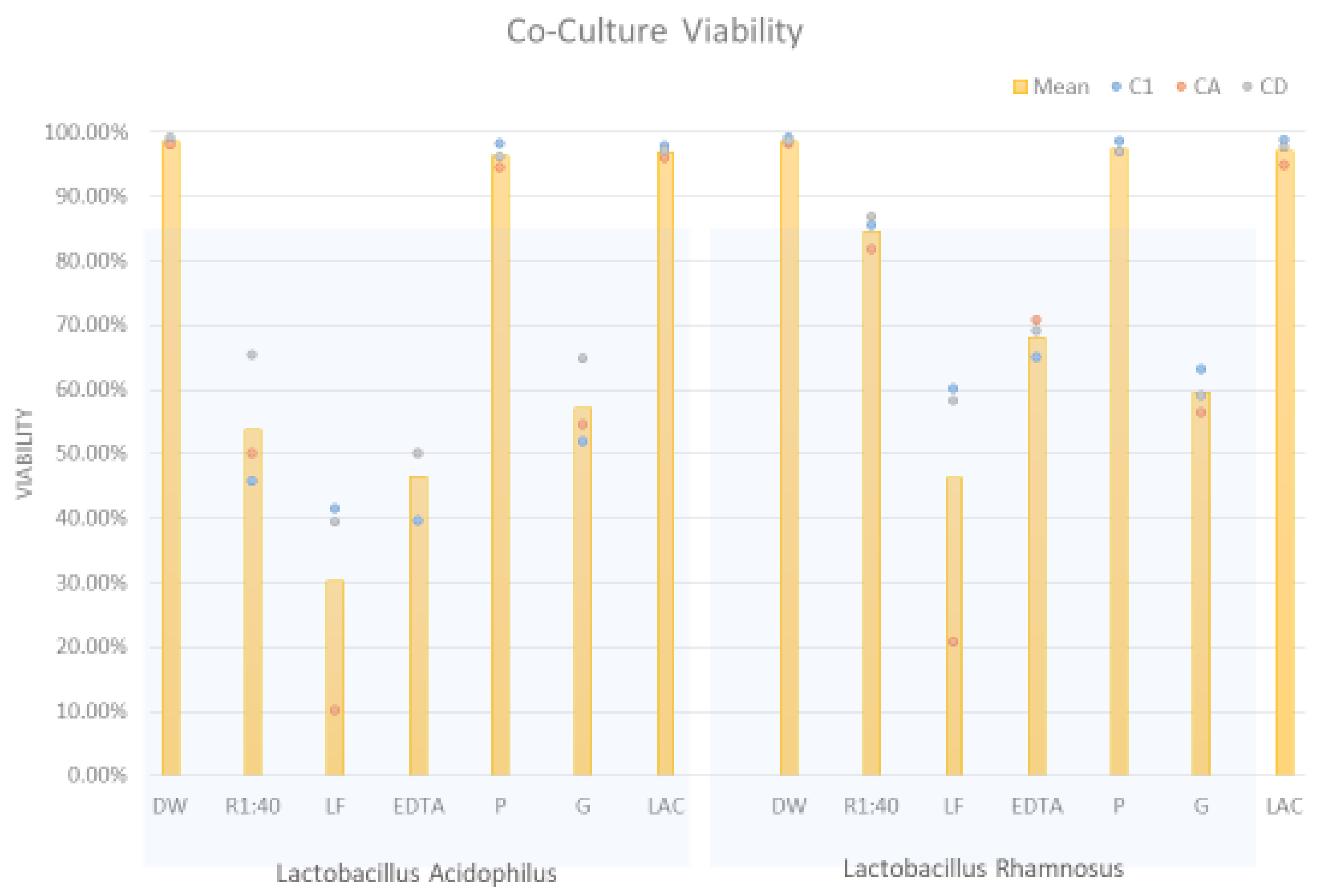 Pathogens 10 00289 g005