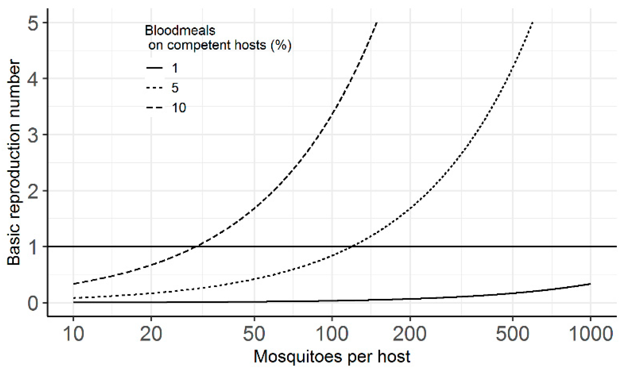 Pathogens 10 00294 g001 Pathogens 10 00294 g001