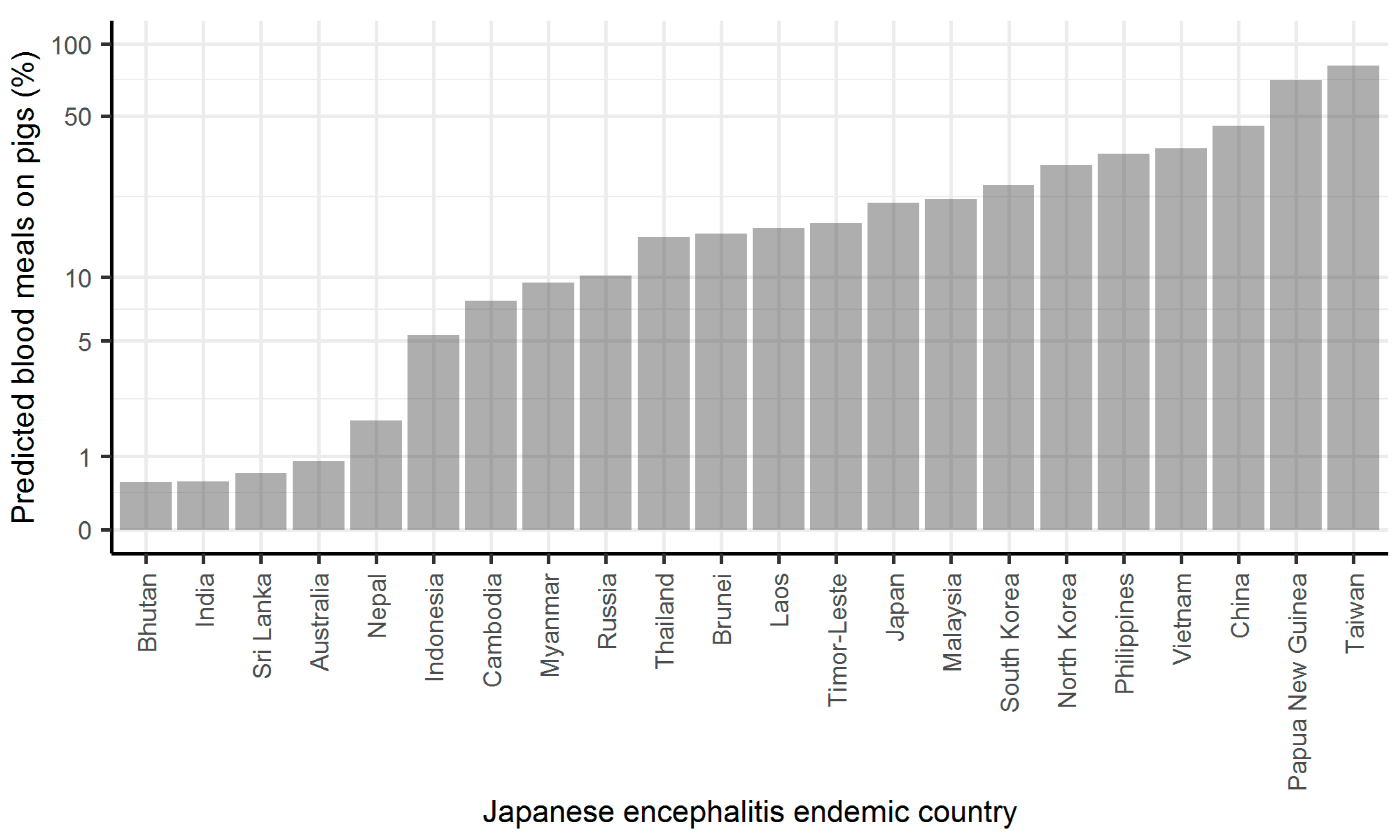 Pathogens 10 00294 g002 Pathogens 10 00294 g002