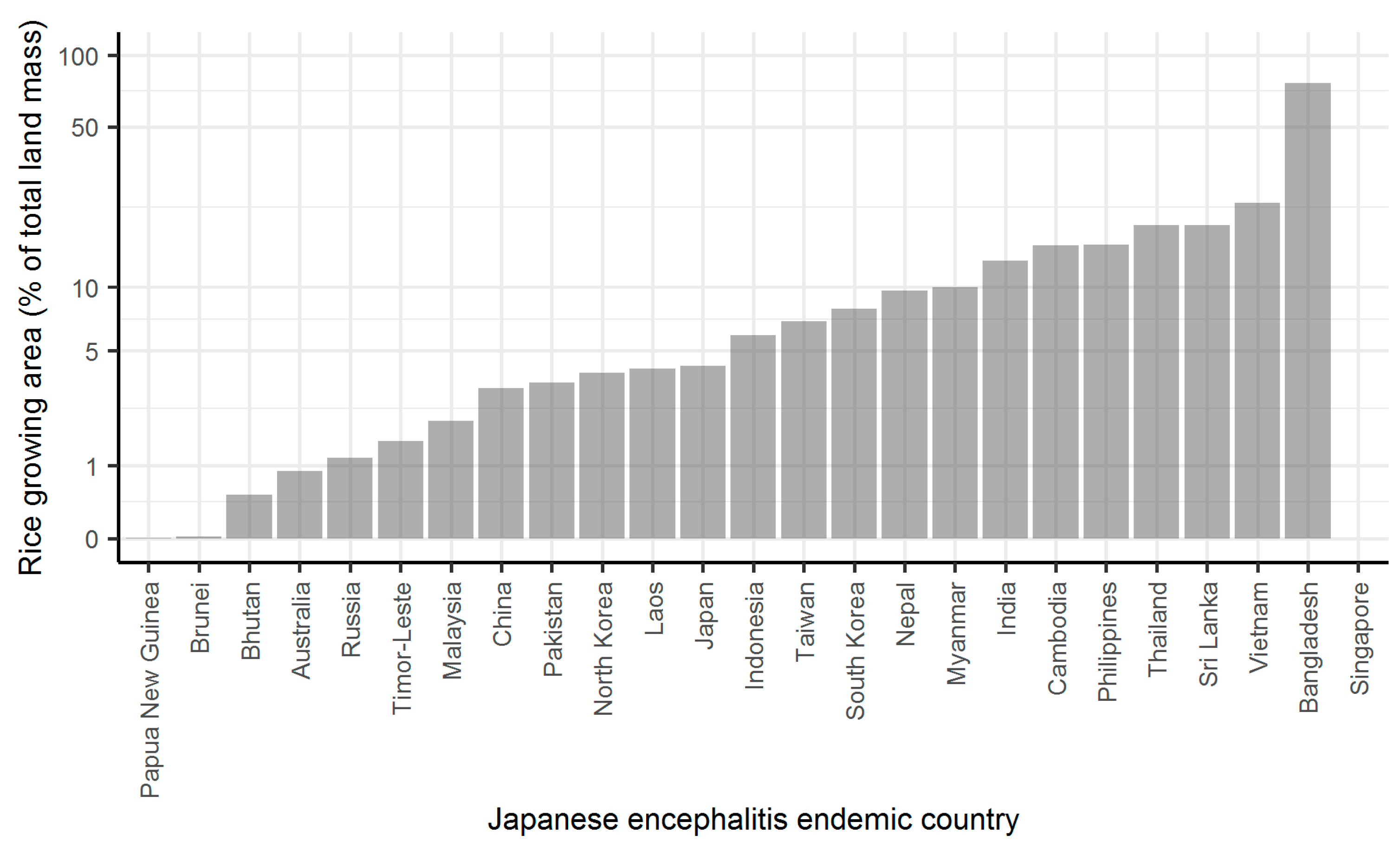 Pathogens 10 00294 g003 Pathogens 10 00294 g003