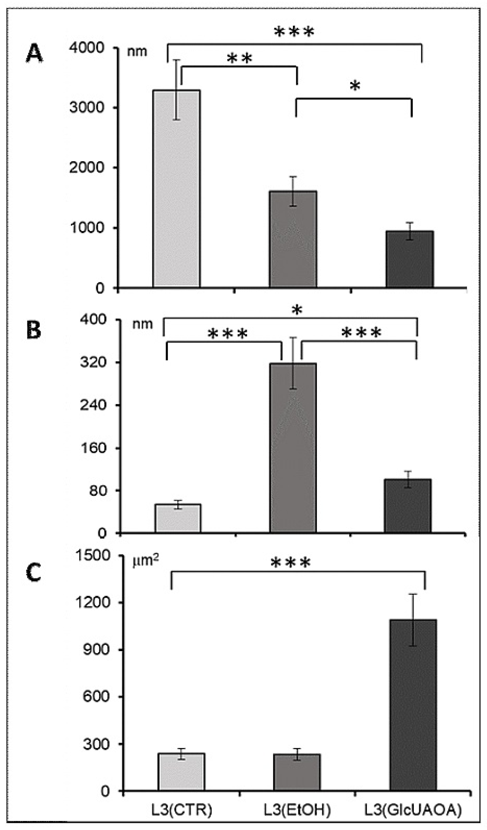 Pathogens 10 00296 g002 Pathogens 10 00296 g002