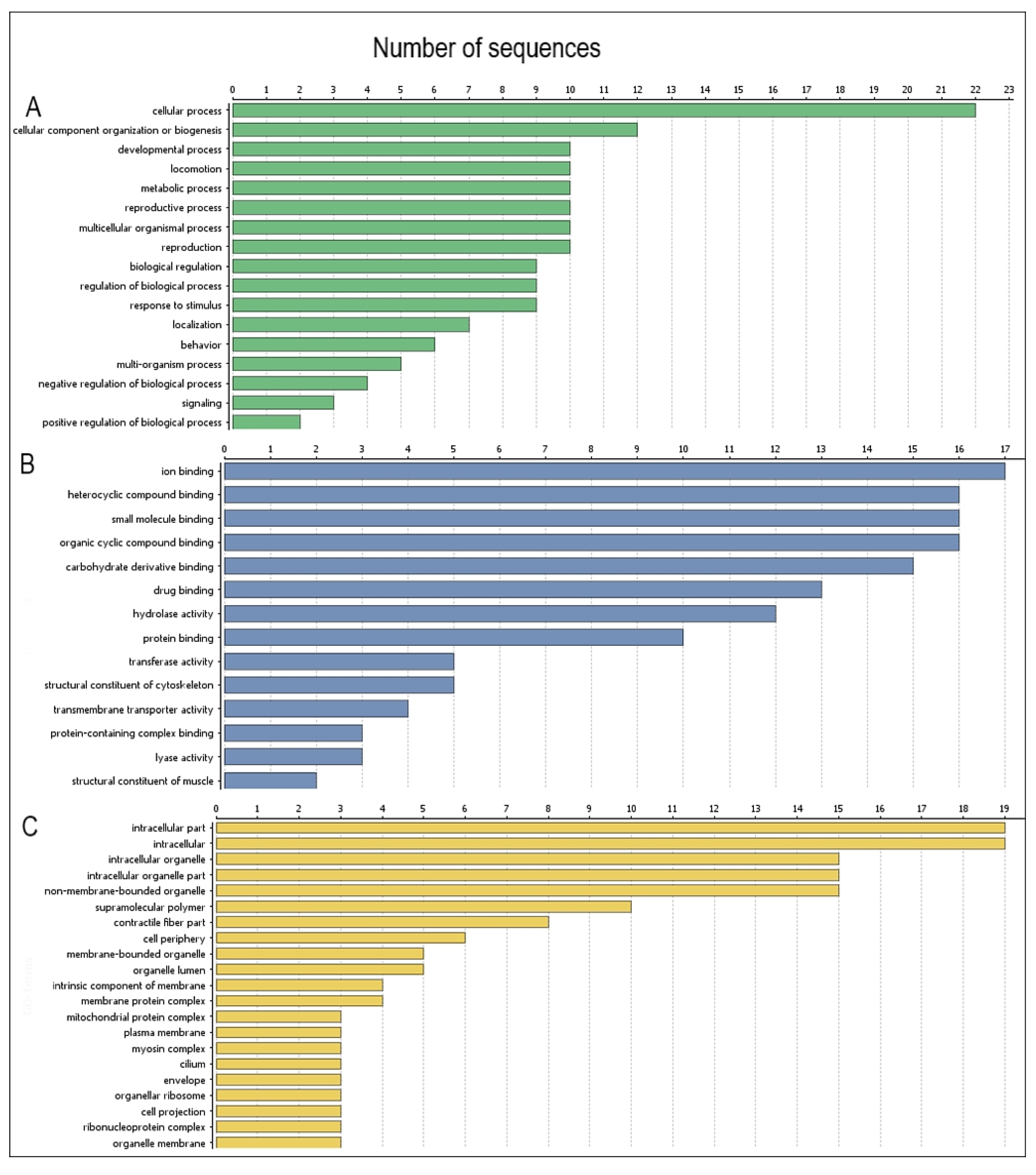 Pathogens 10 00296 g005 Pathogens 10 00296 g005