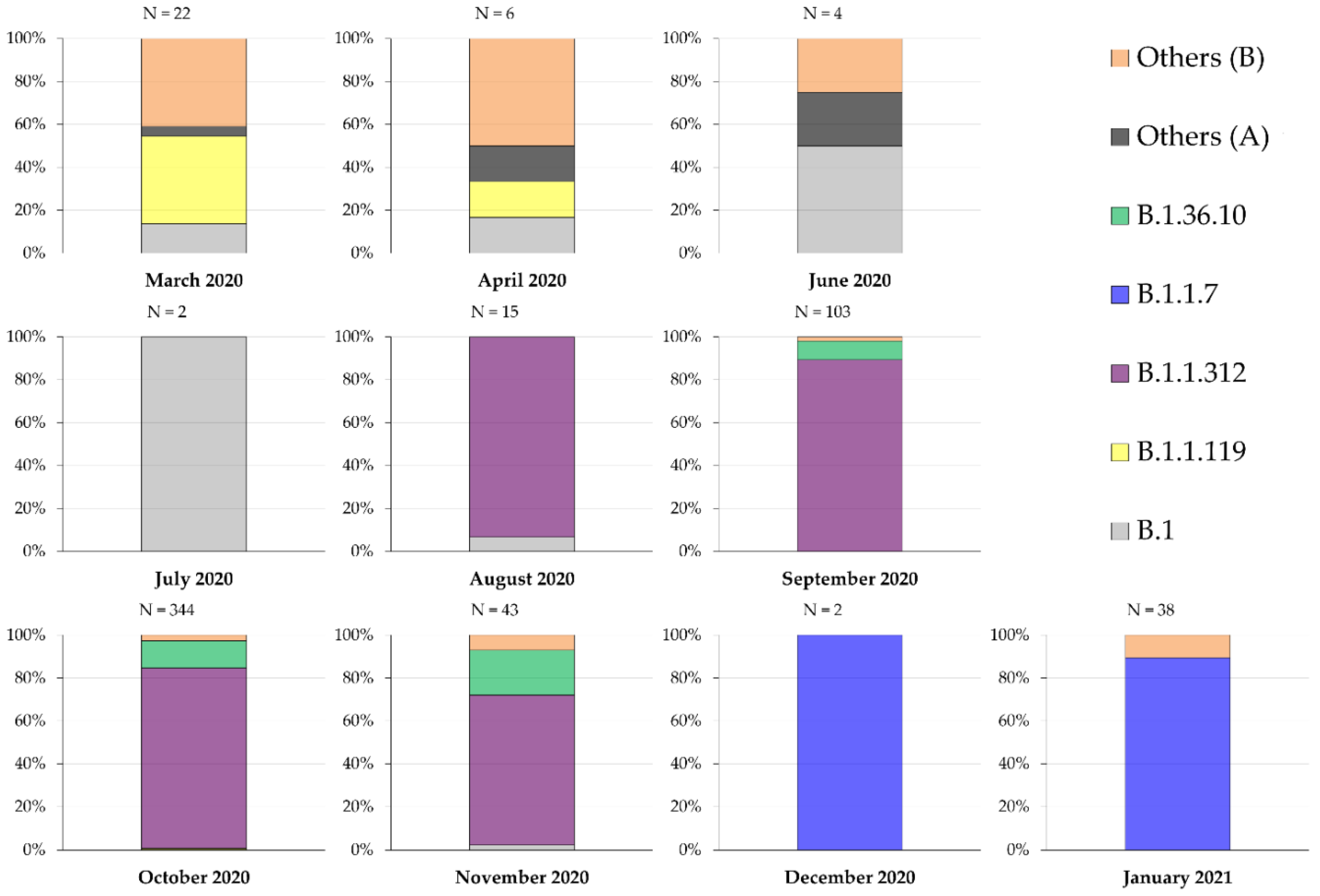 Pathogens 10 00302 g001 Pathogens 10 00302 g001