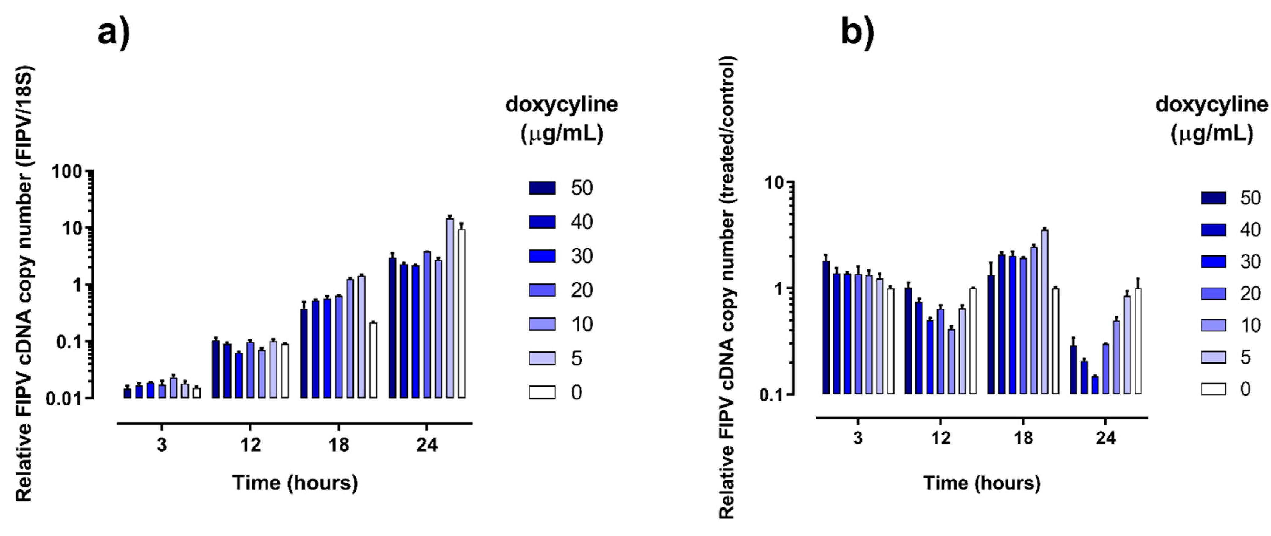 Pathogens 10 00312 g002 Pathogens 10 00312 g002