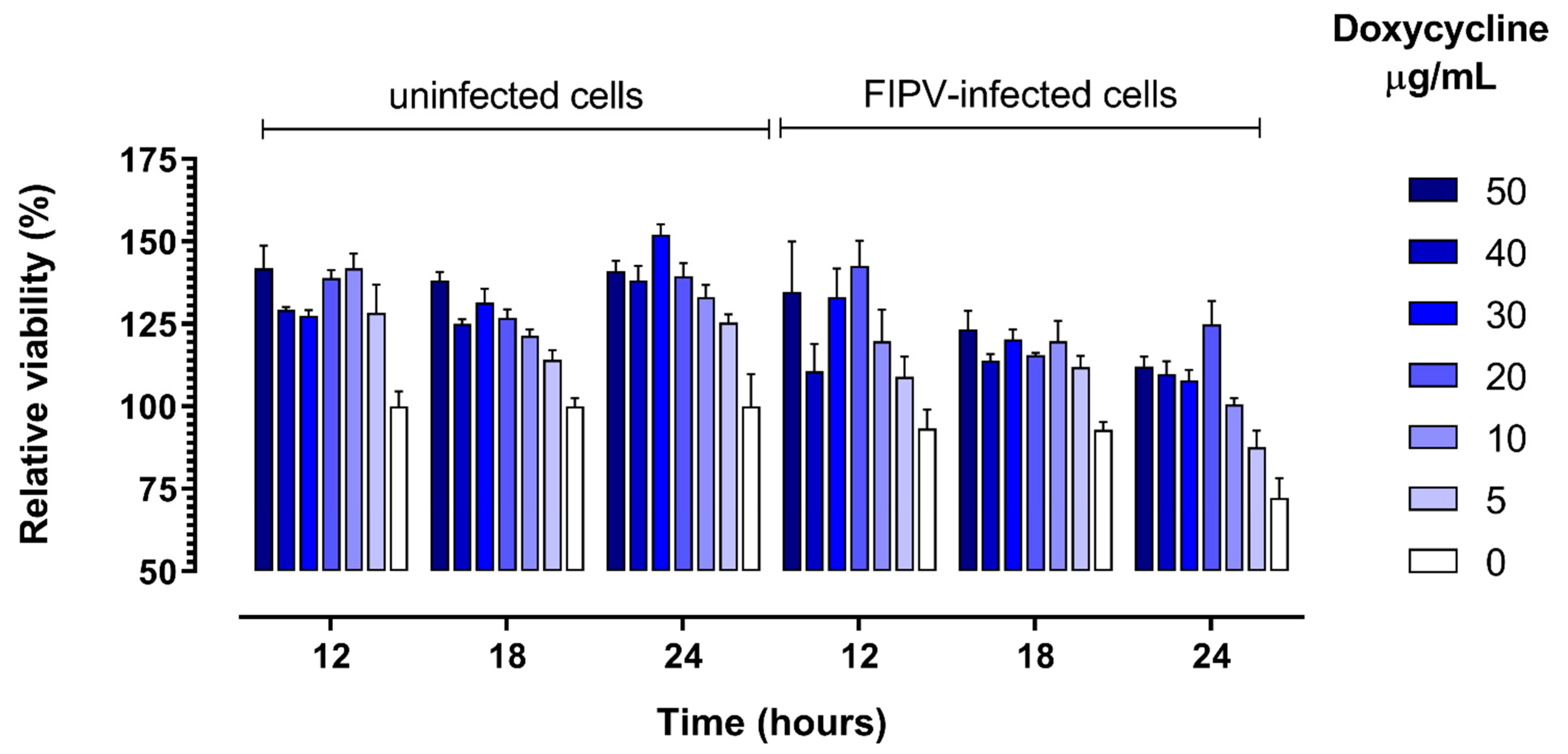 Pathogens 10 00312 g004 Pathogens 10 00312 g004
