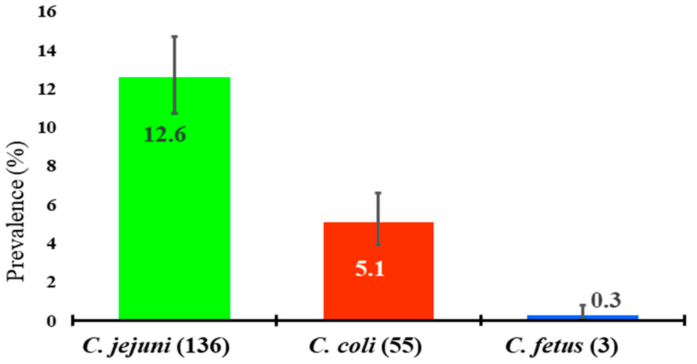 Pathogens 10 00313 g001 Pathogens 10 00313 g001