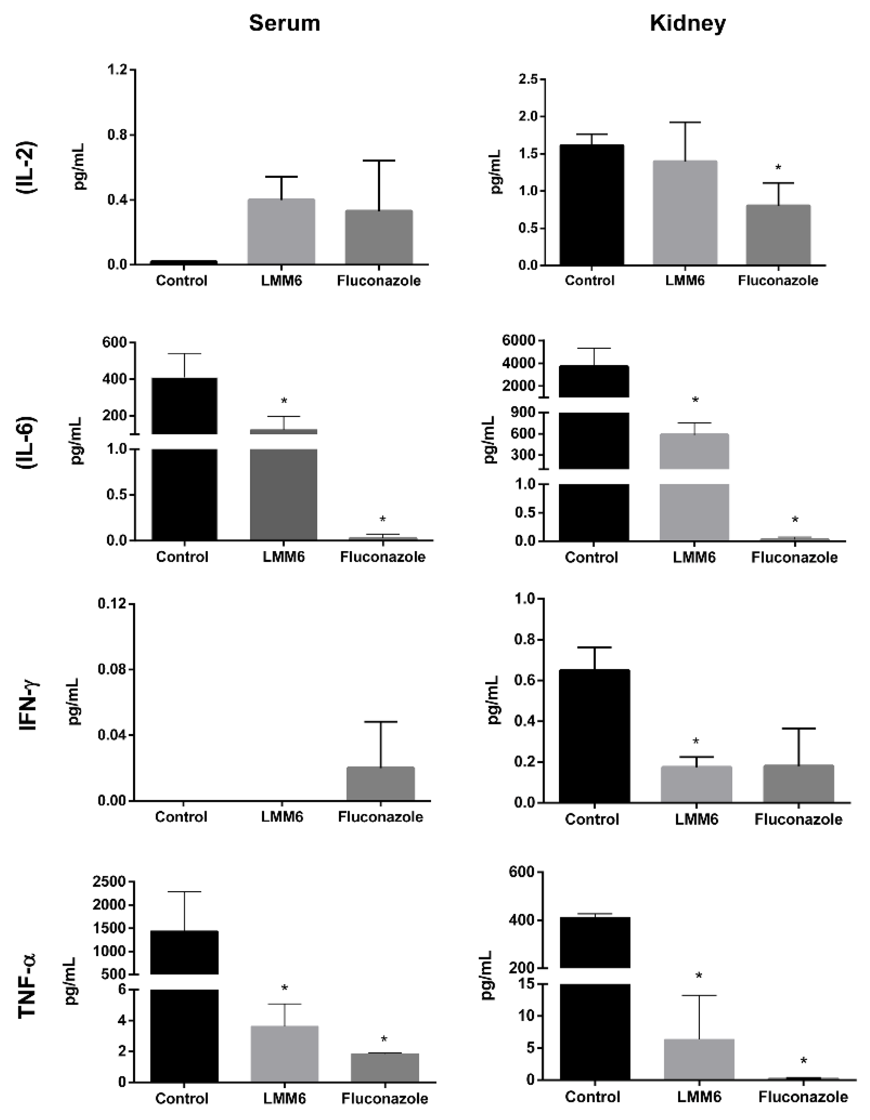 Pathogens 10 00314 g007 Pathogens 10 00314 g007