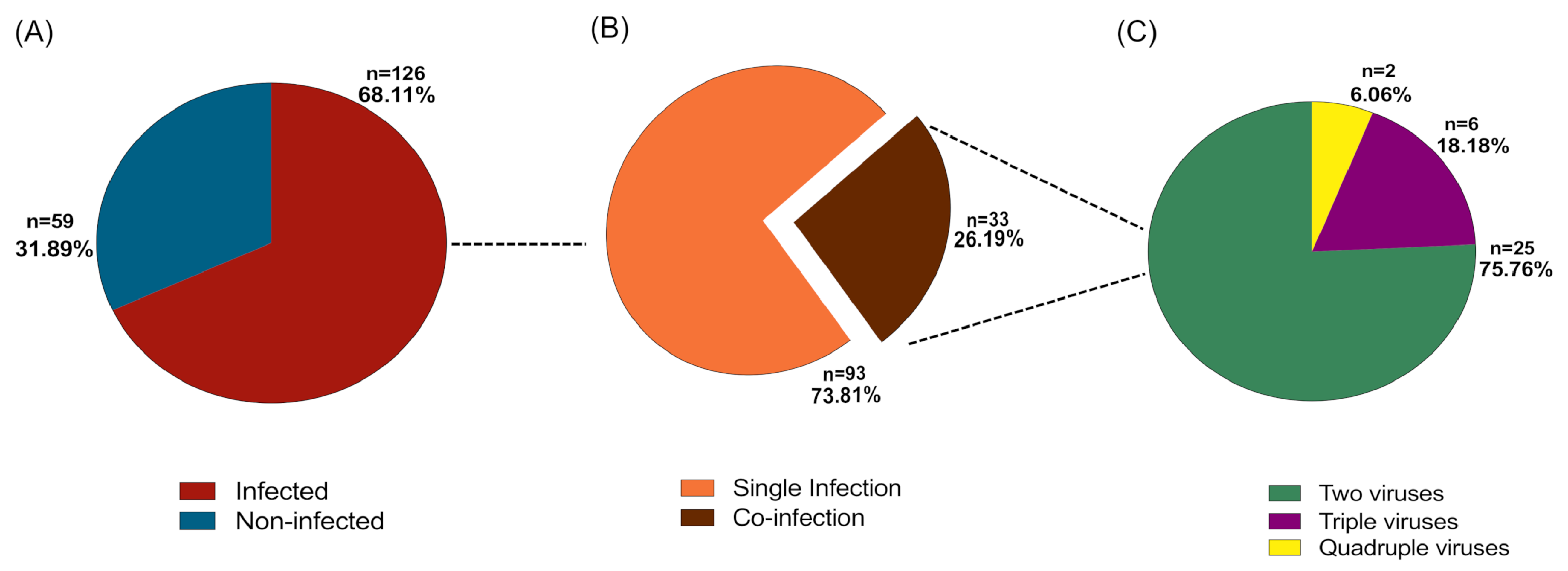 Pathogens 10 00315 g002