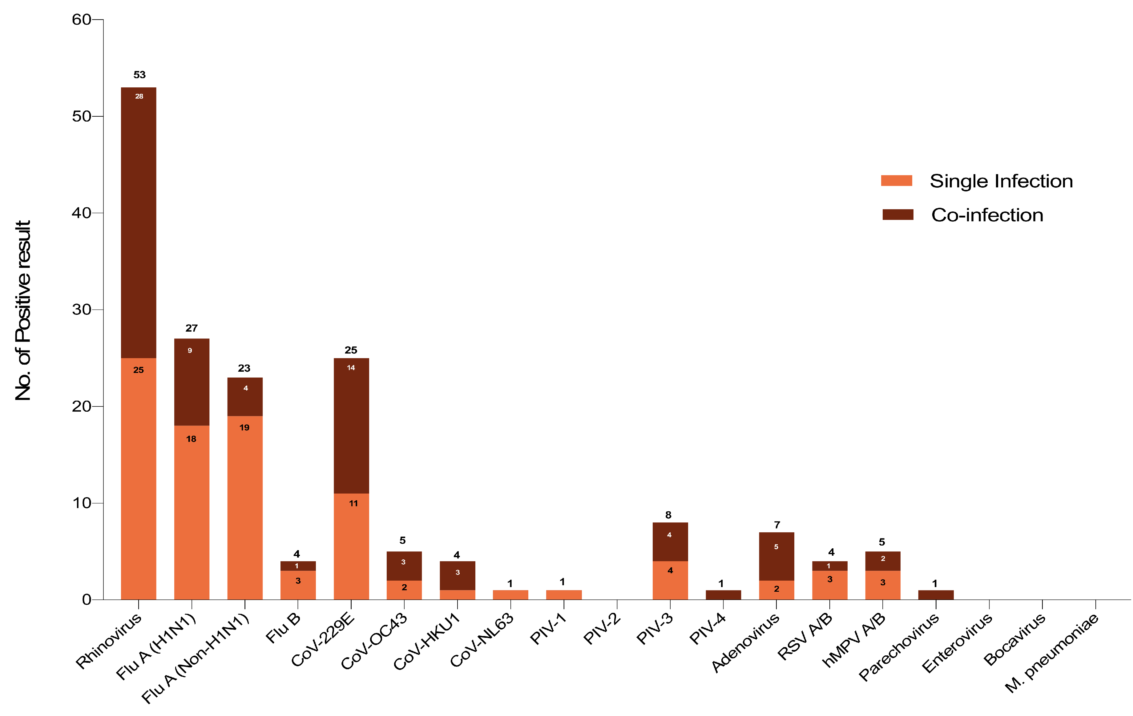 Pathogens 10 00315 g003