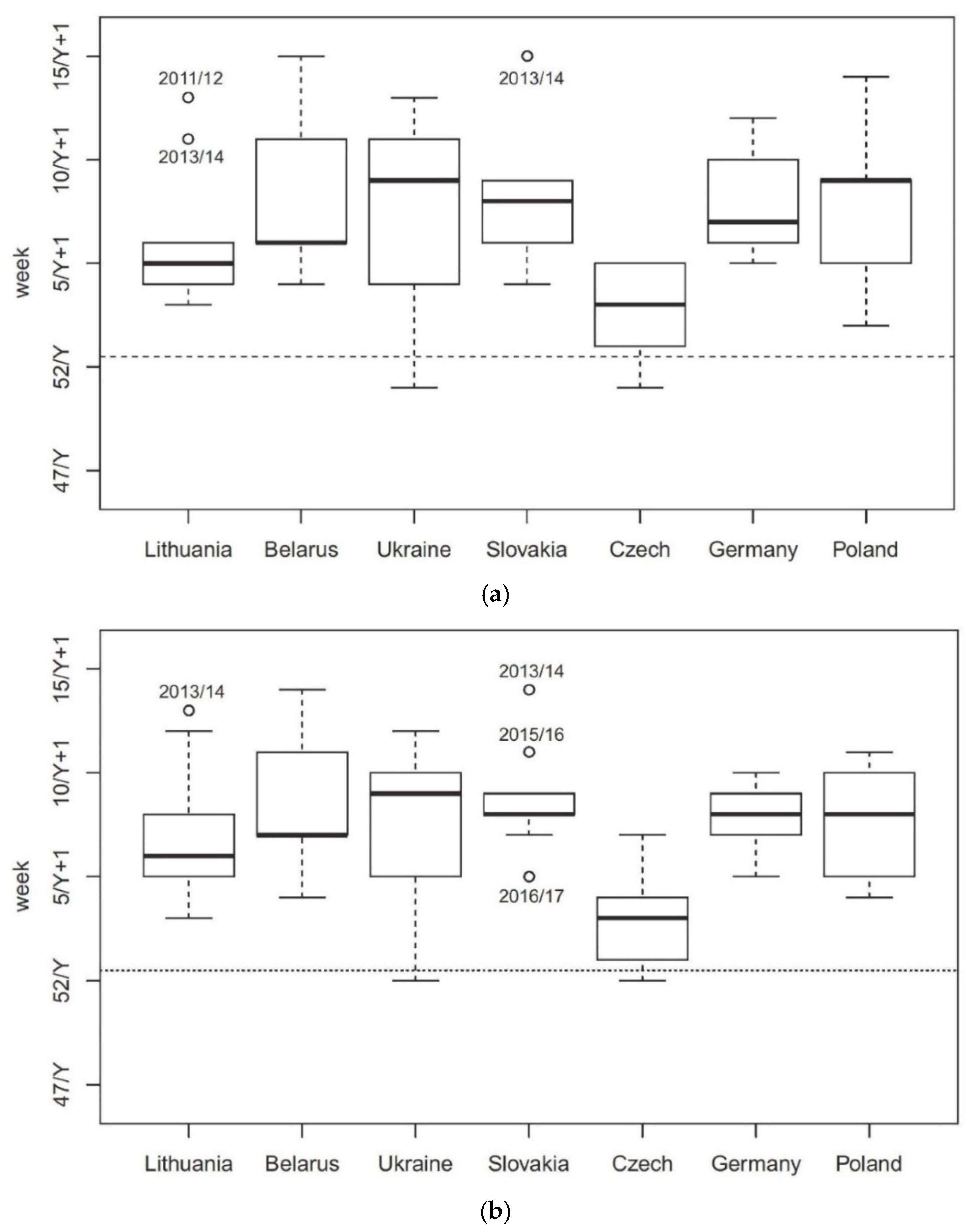 Pathogens 10 00316 g001
