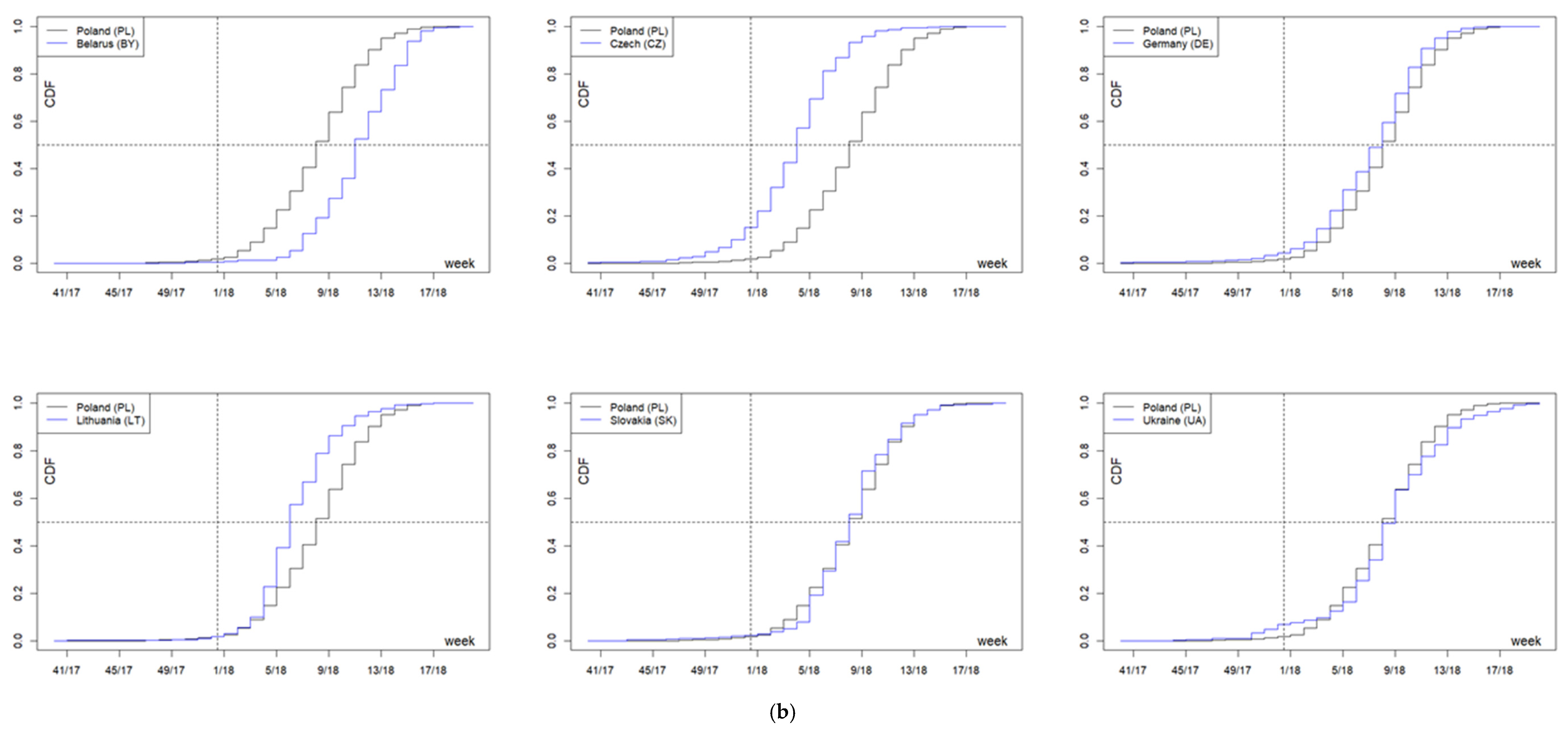 Pathogens 10 00316 g005b