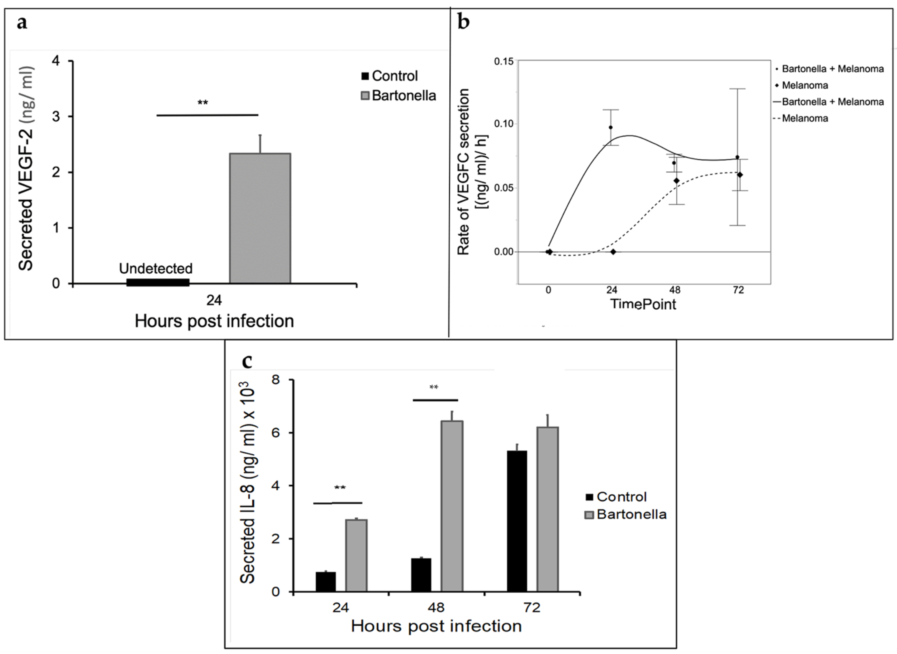 Pathogens 10 00326 g004