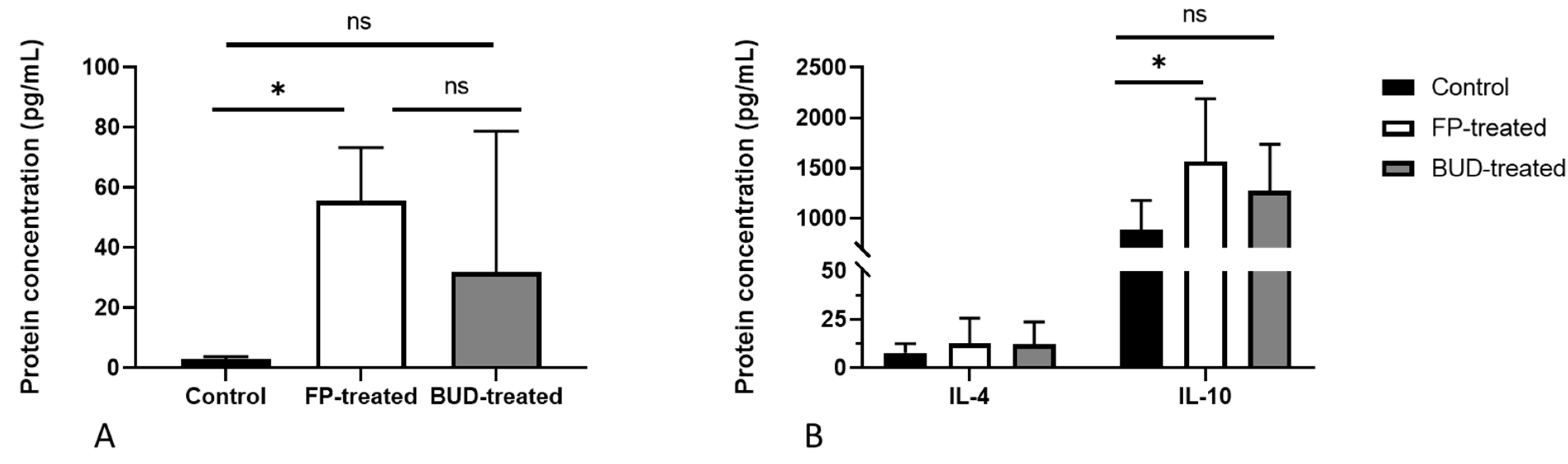 Pathogens 10 00338 g006