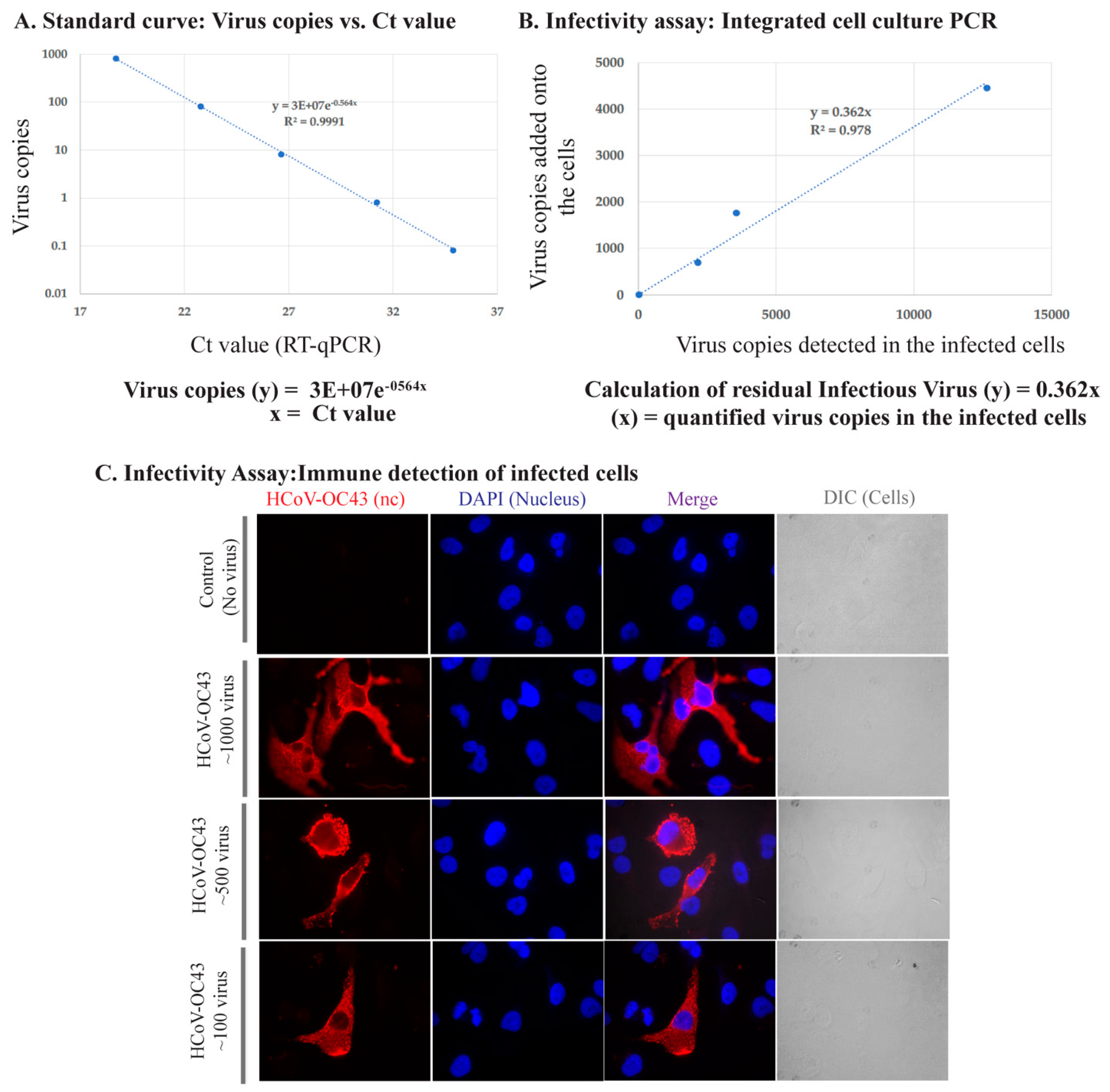 Pathogens 10 00339 g002 Pathogens 10 00339 g002