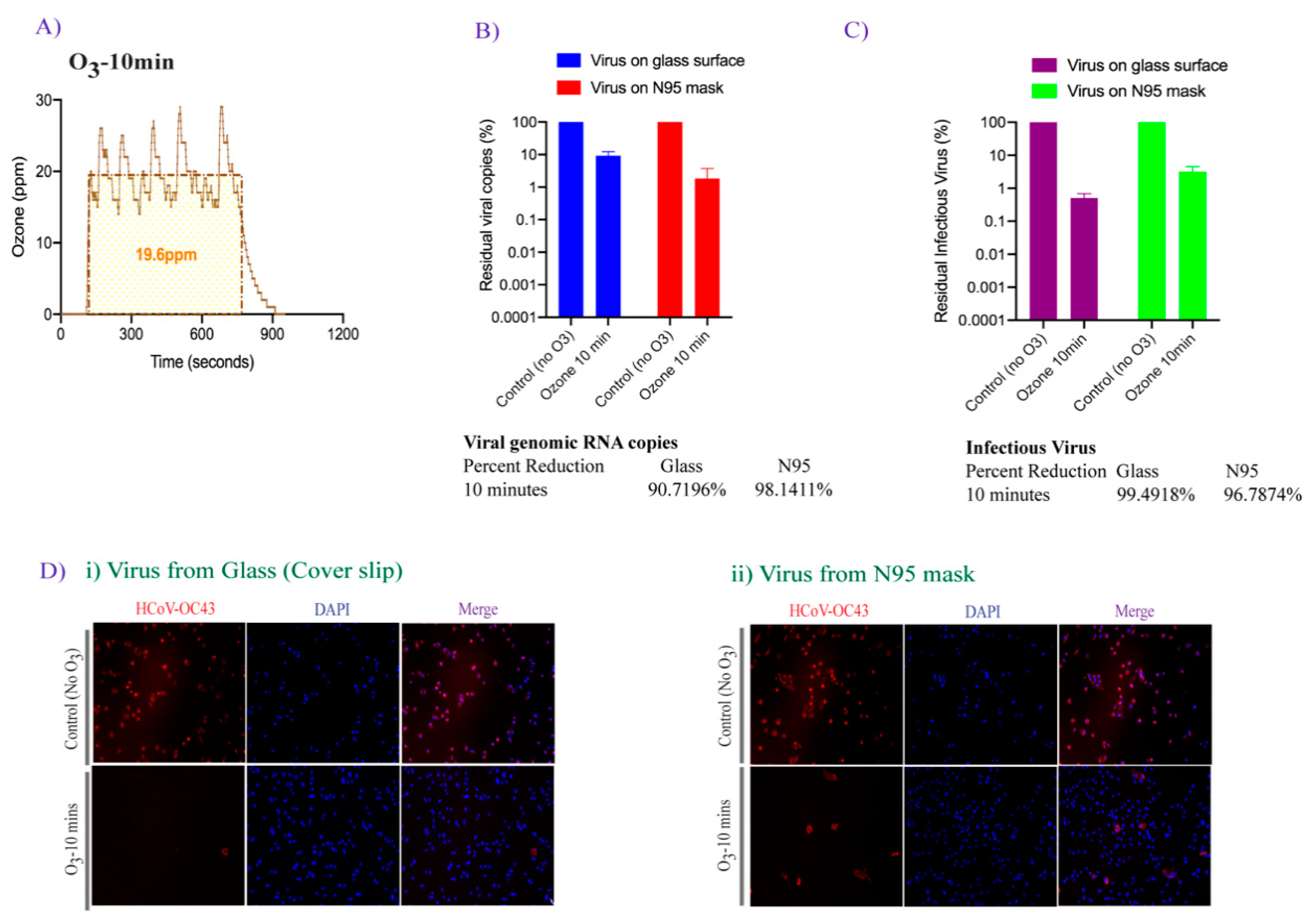 Pathogens 10 00339 g003 Pathogens 10 00339 g003