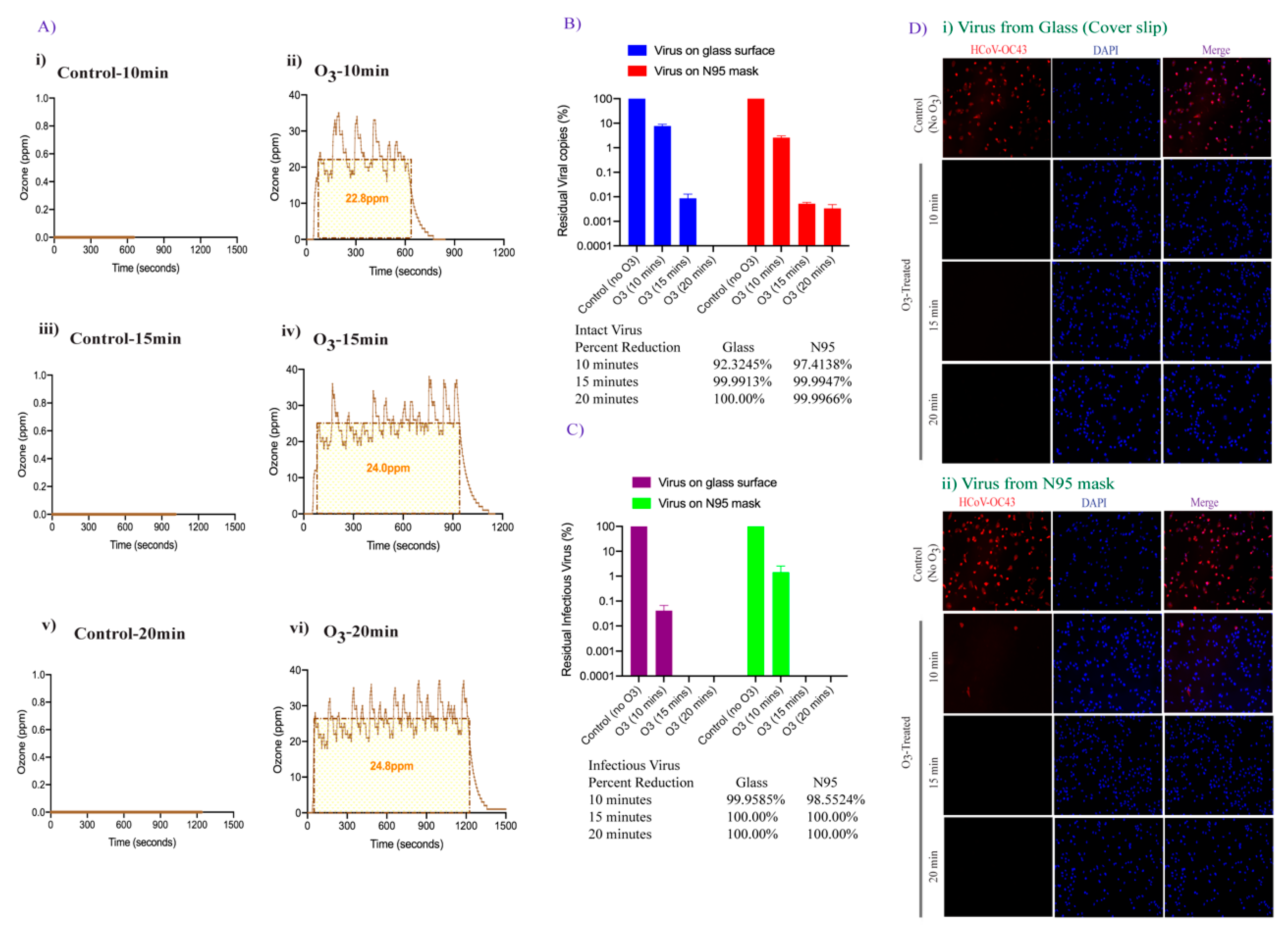 Pathogens 10 00339 g004 Pathogens 10 00339 g004
