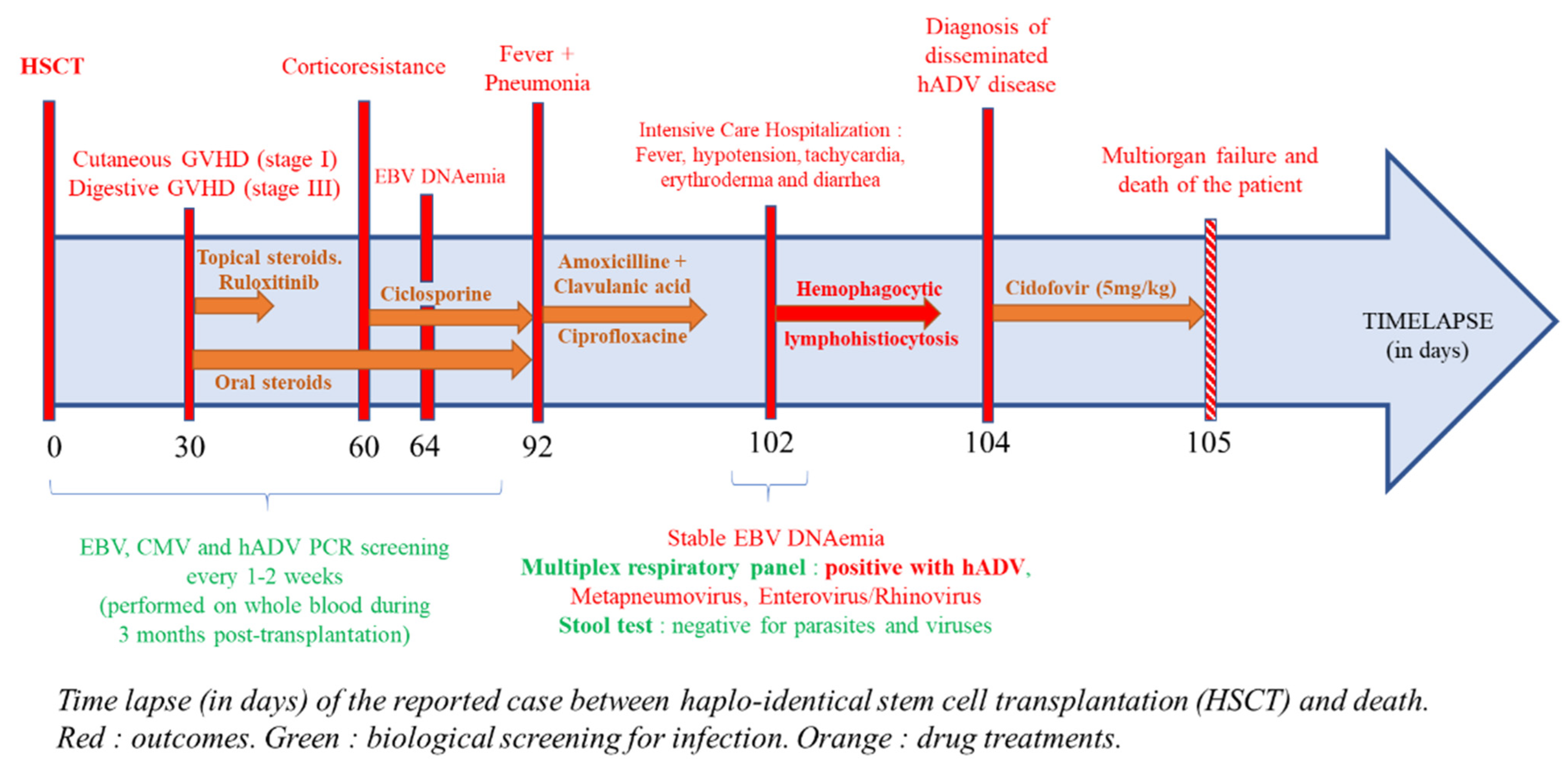 Pathogens 10 00340 g001 Pathogens 10 00340 g001