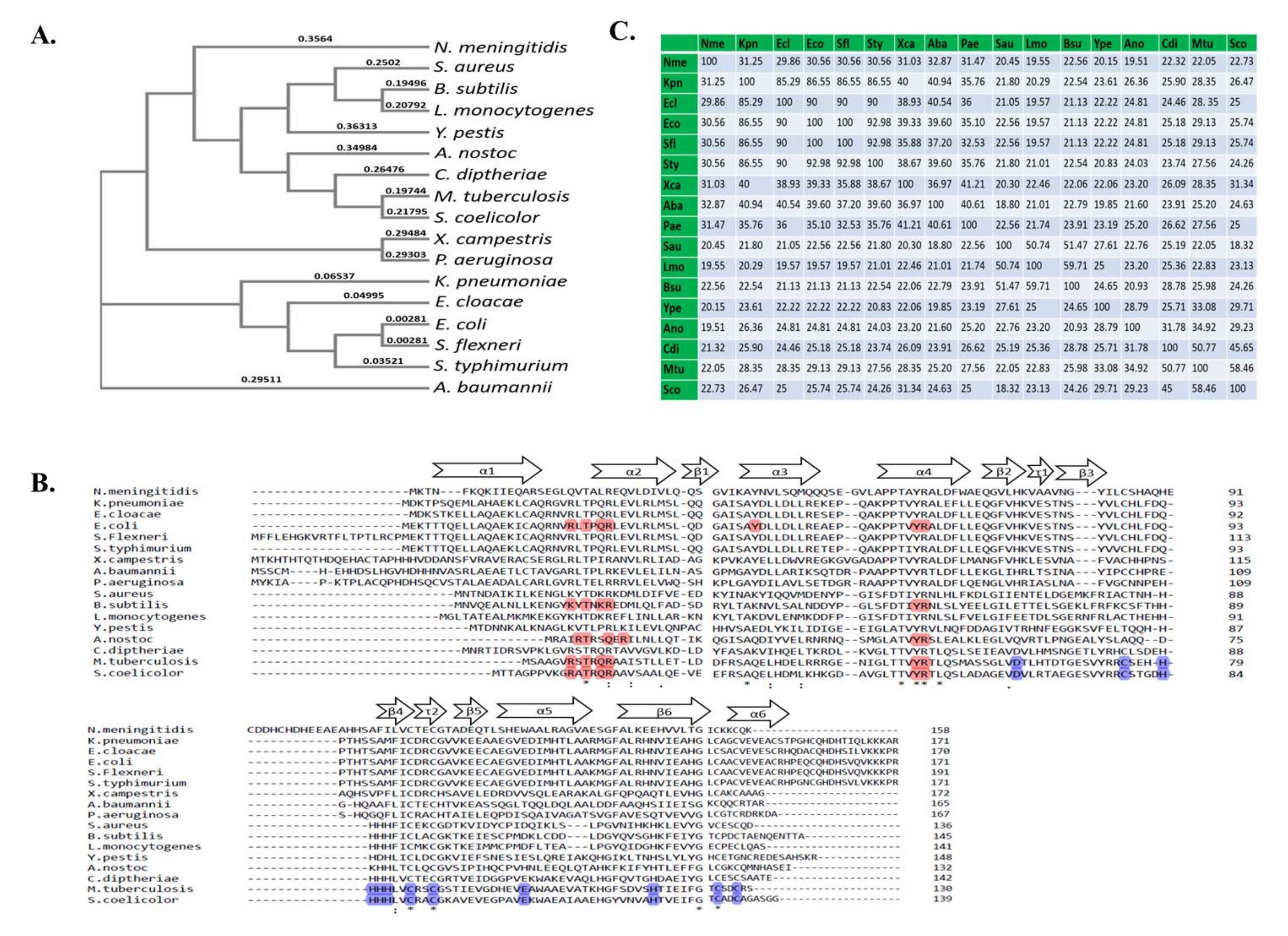 Pathogens 10 00344 g003
