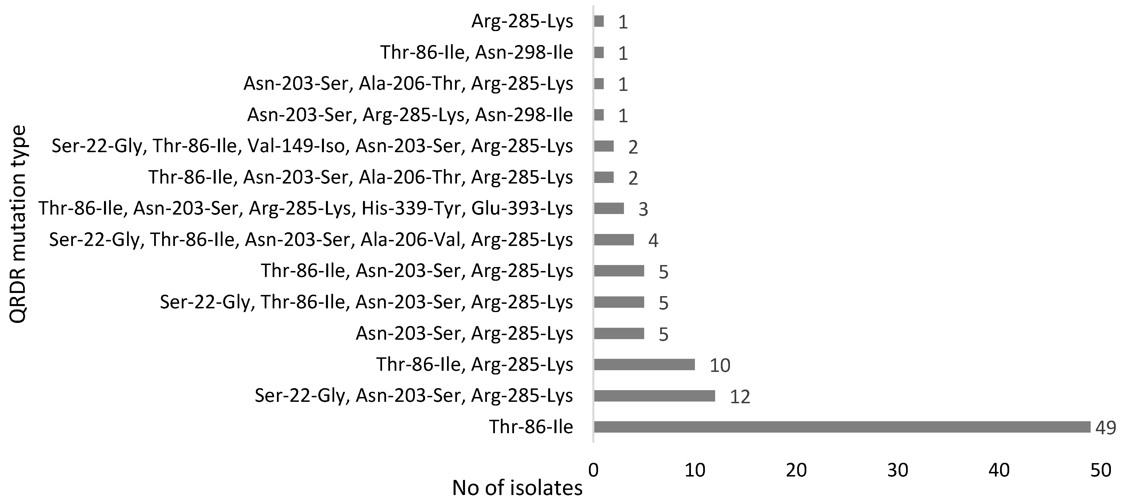 Pathogens 10 00345 g001 Pathogens 10 00345 g001