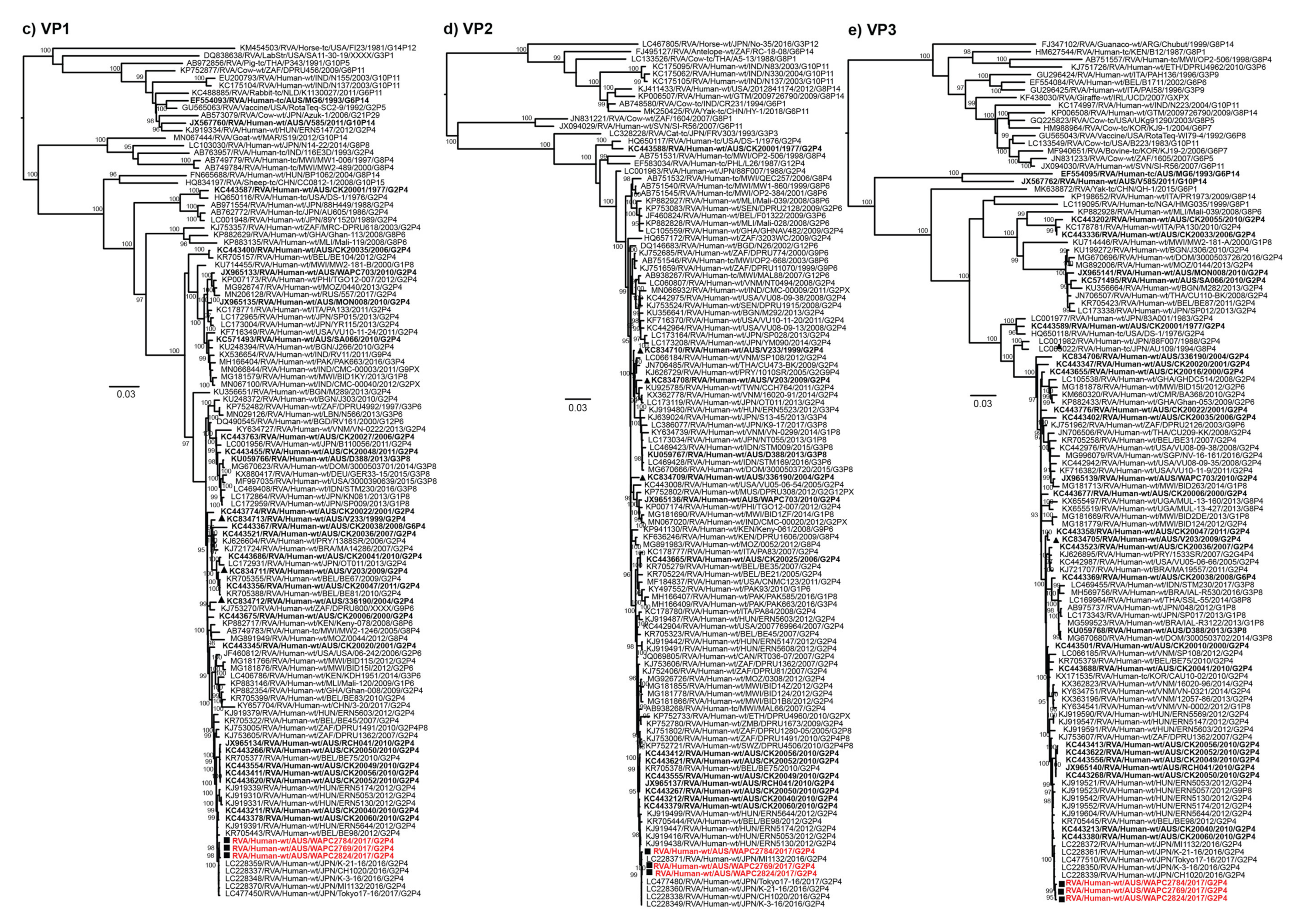 Pathogens 10 00350 g005b