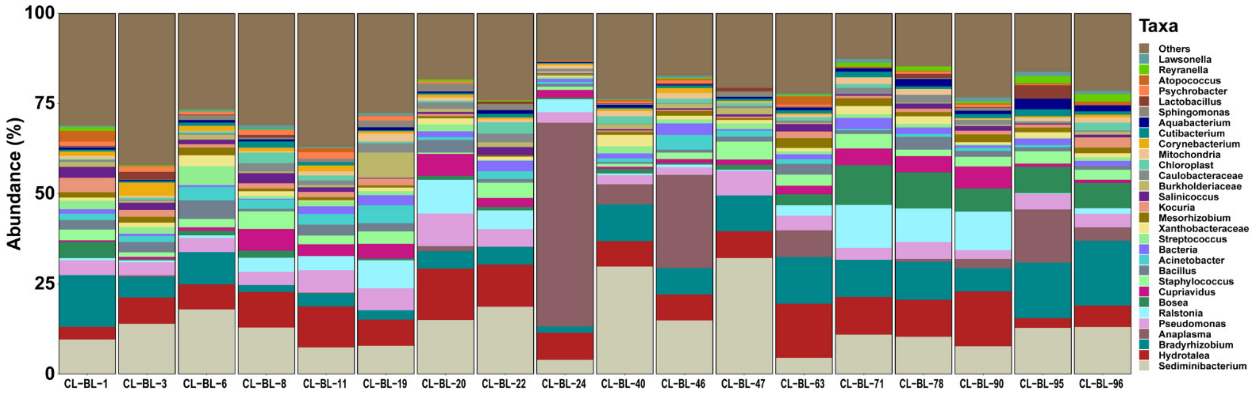 Pathogens 10 00351 g001 Pathogens 10 00351 g001