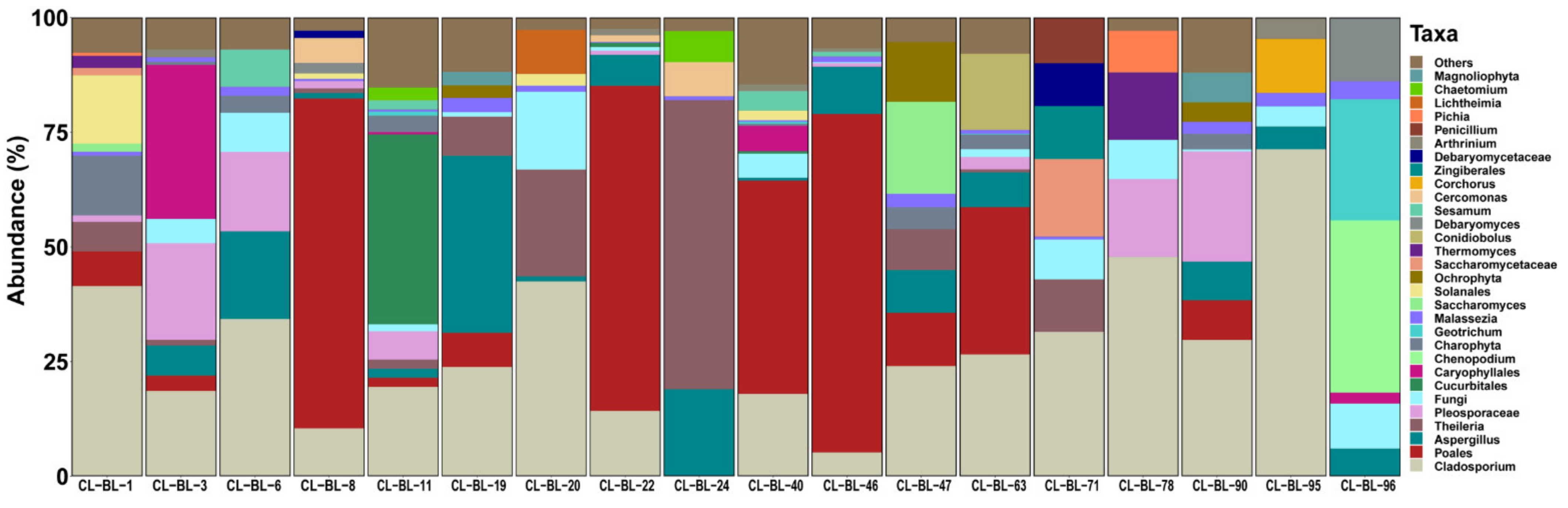 Pathogens 10 00351 g002 Pathogens 10 00351 g002