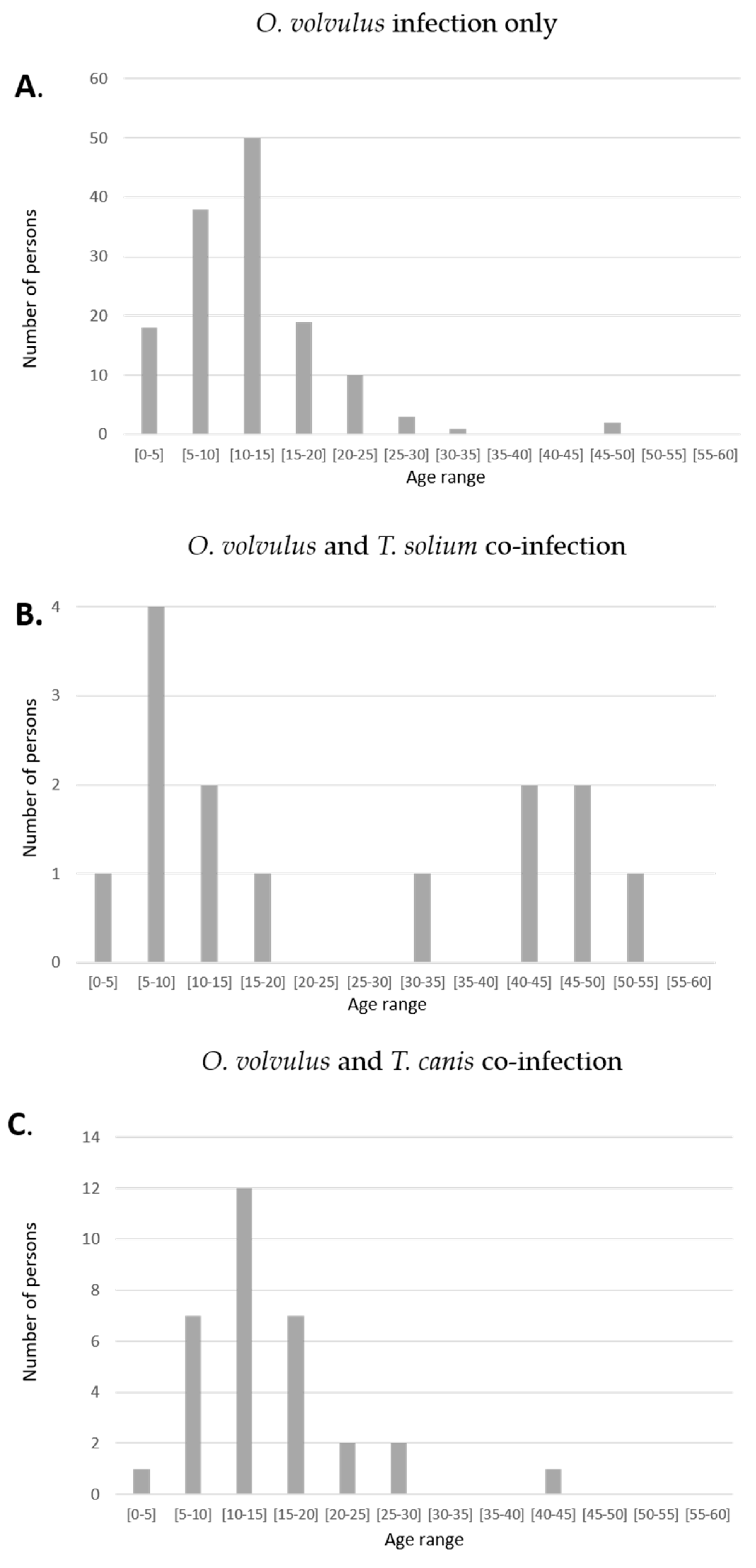 Pathogens 10 00359 g002 Pathogens 10 00359 g002